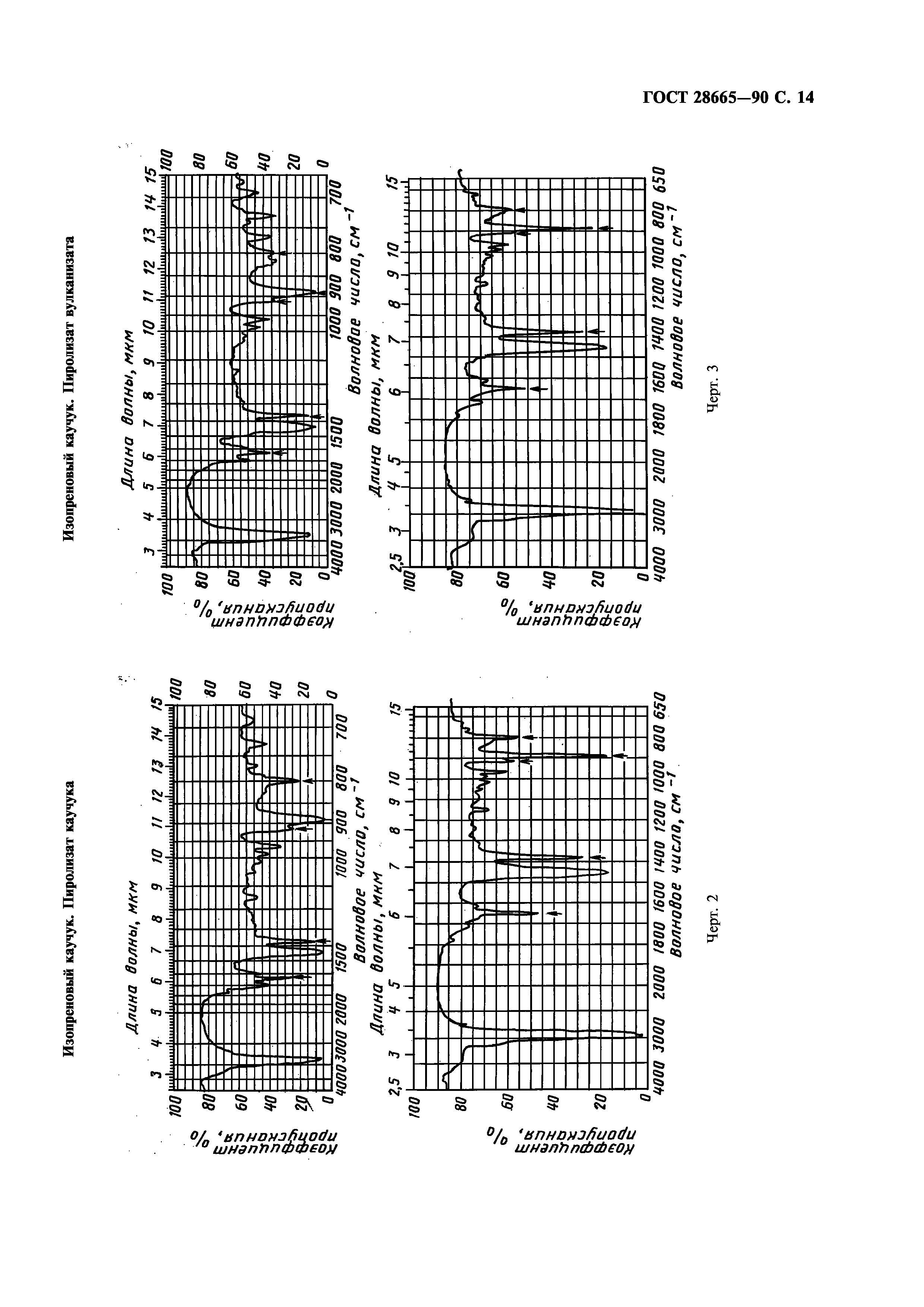 ГОСТ 28665-90