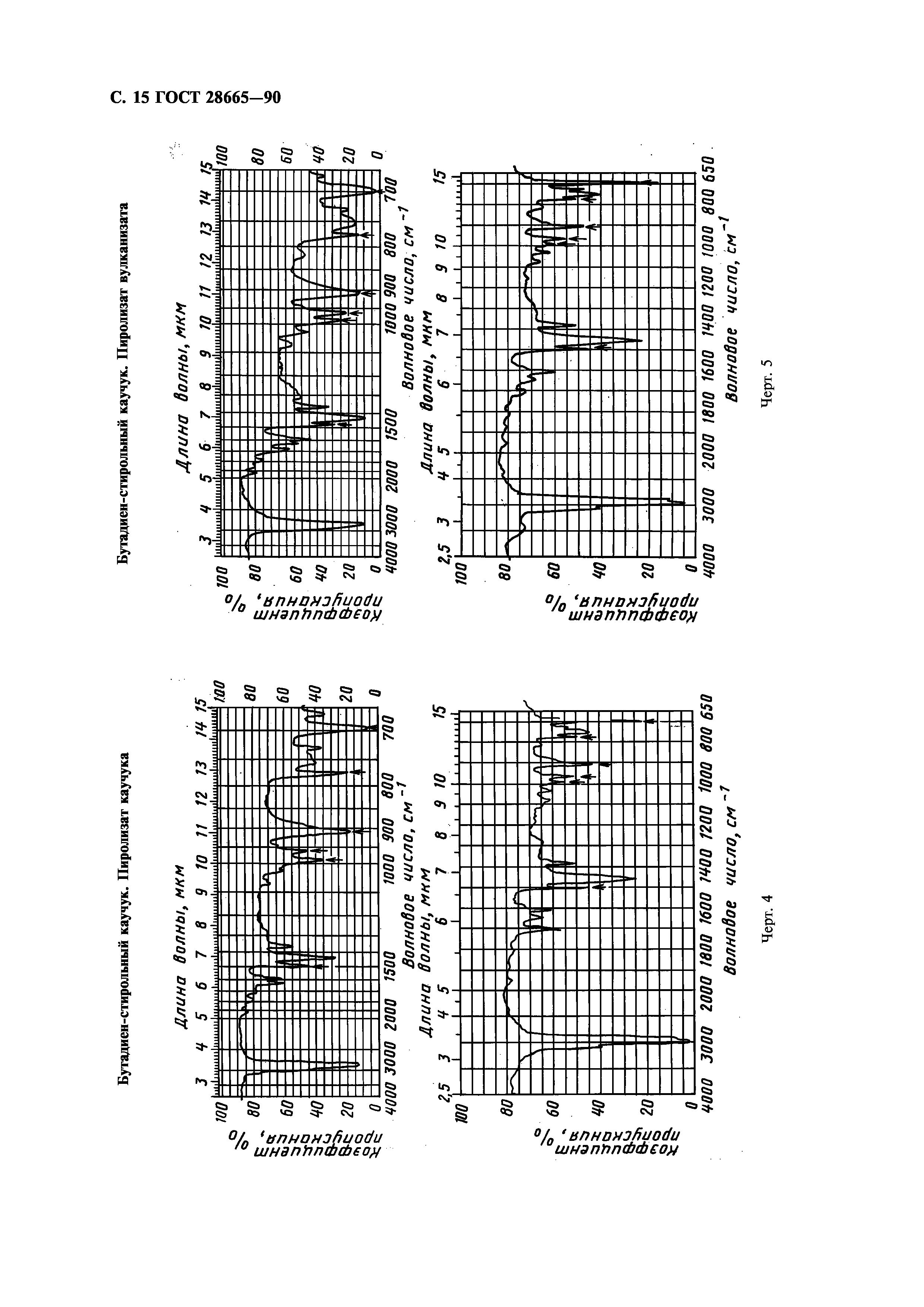 ГОСТ 28665-90