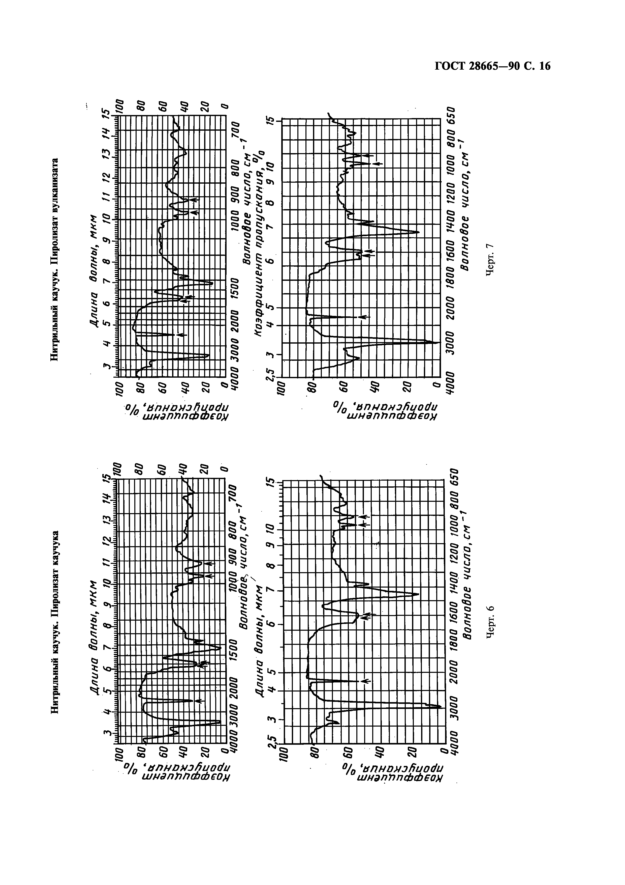 ГОСТ 28665-90