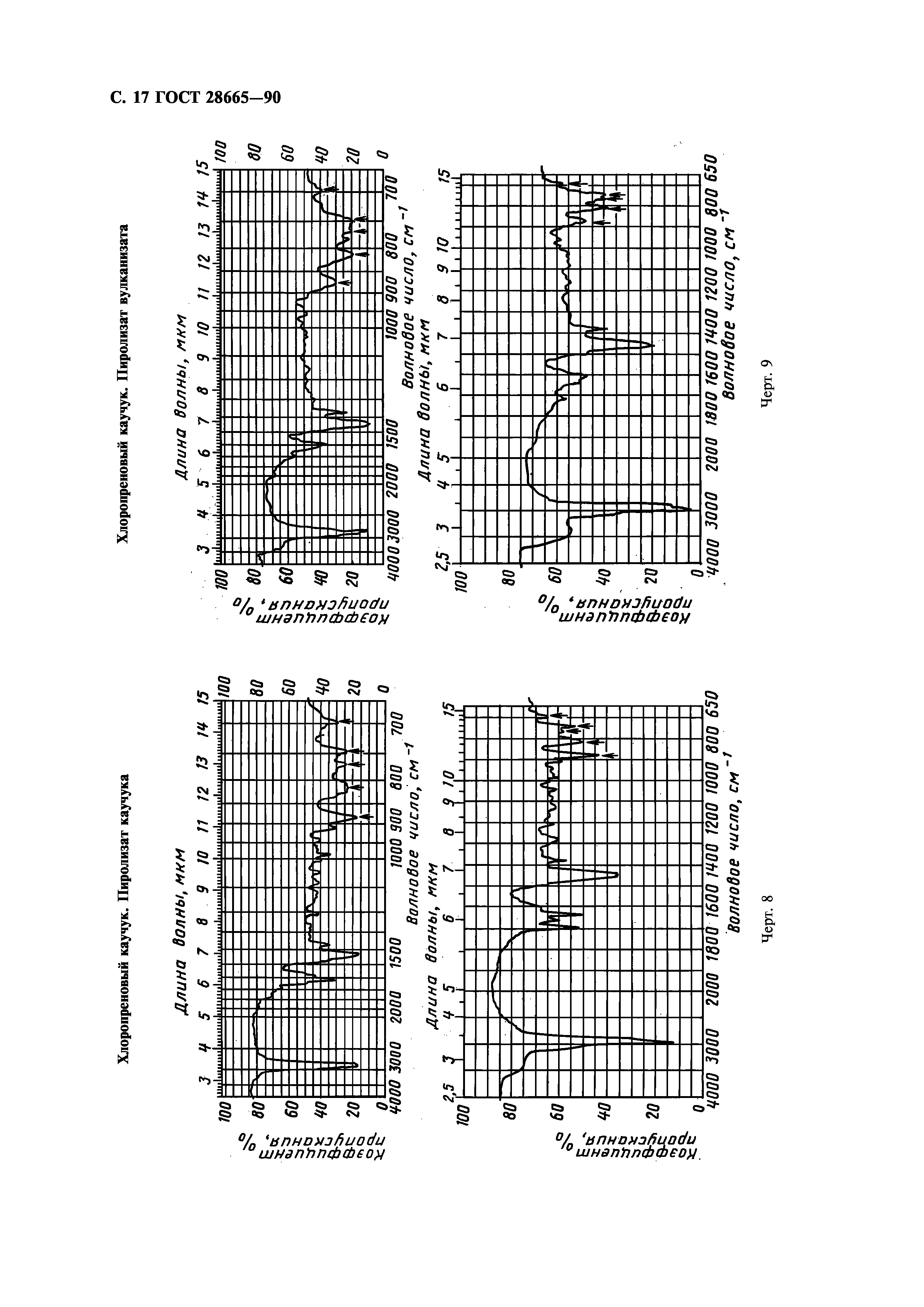 ГОСТ 28665-90