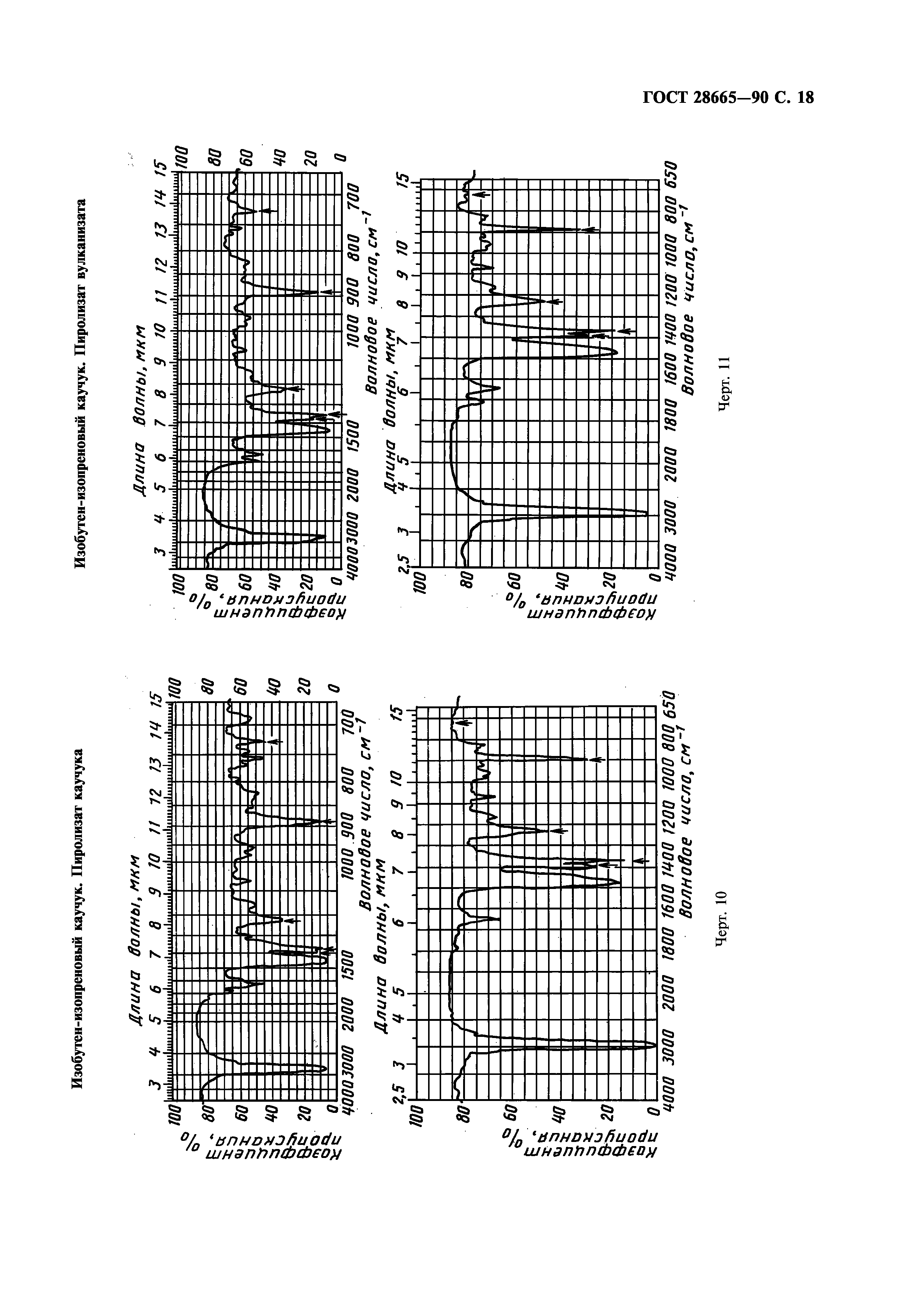 ГОСТ 28665-90