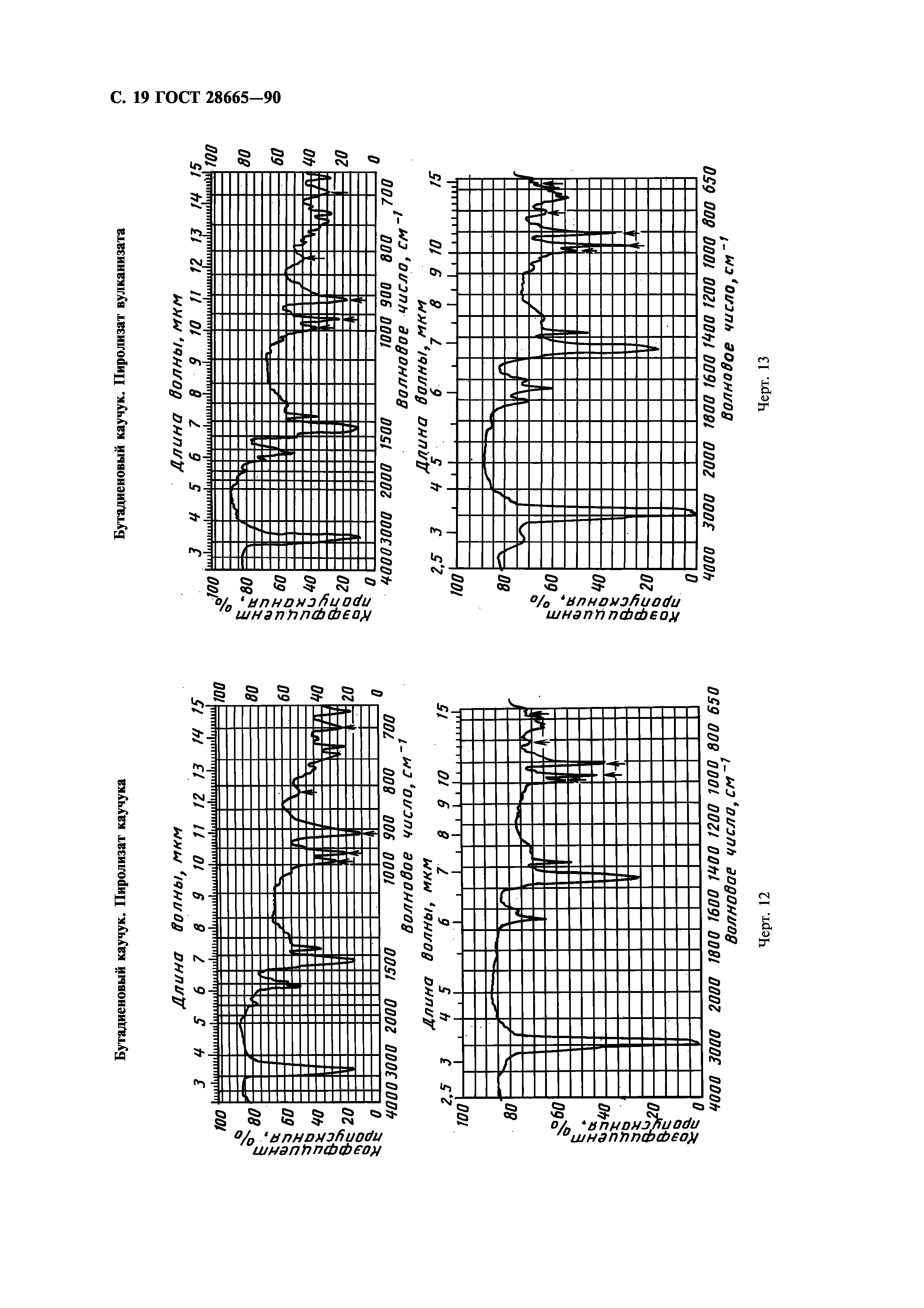 ГОСТ 28665-90