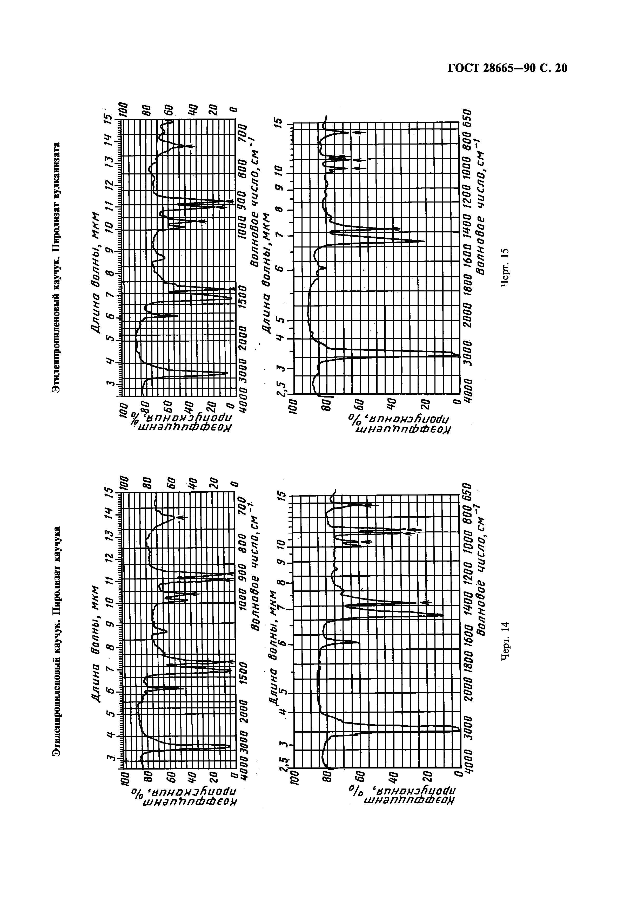 ГОСТ 28665-90