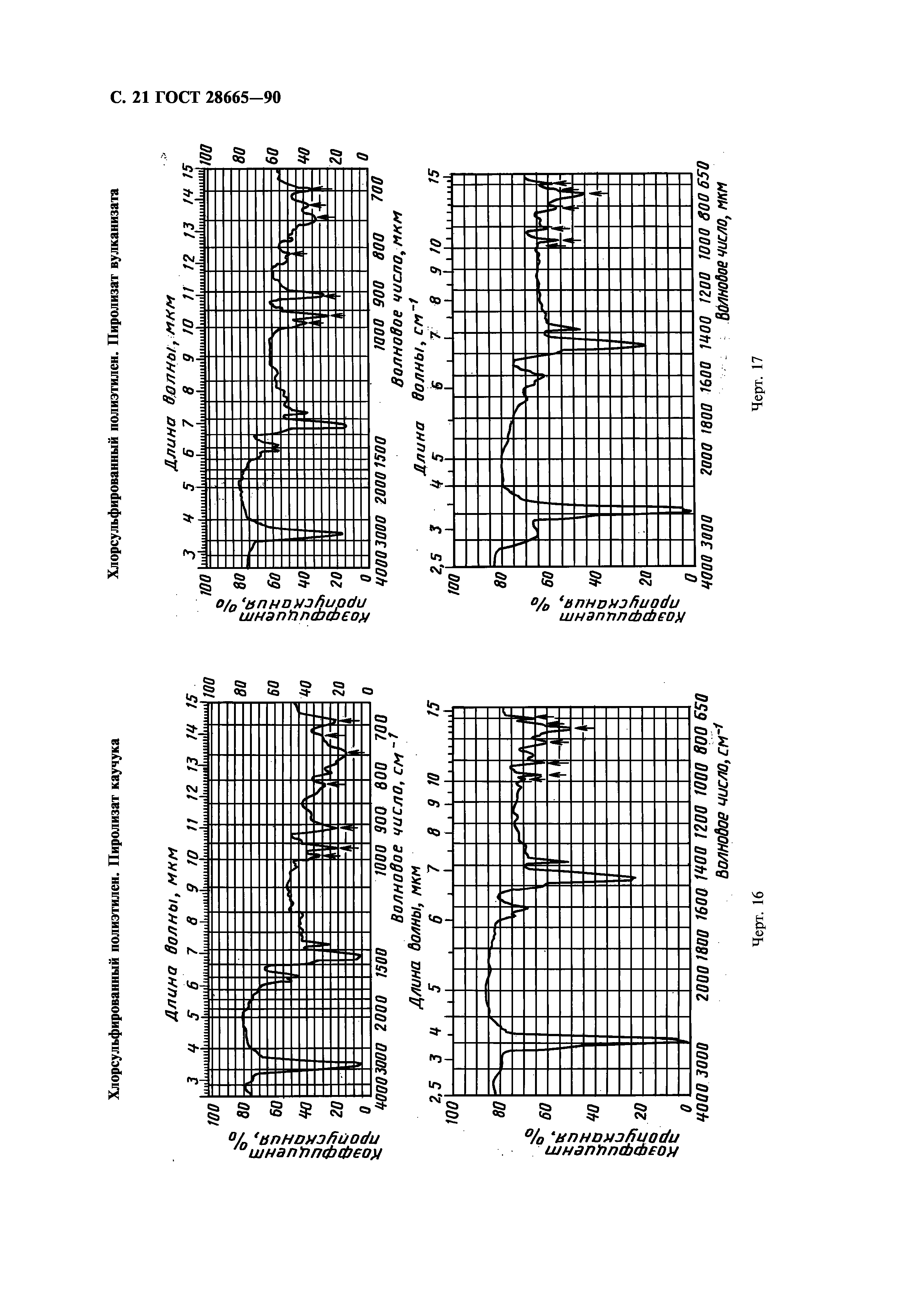 ГОСТ 28665-90