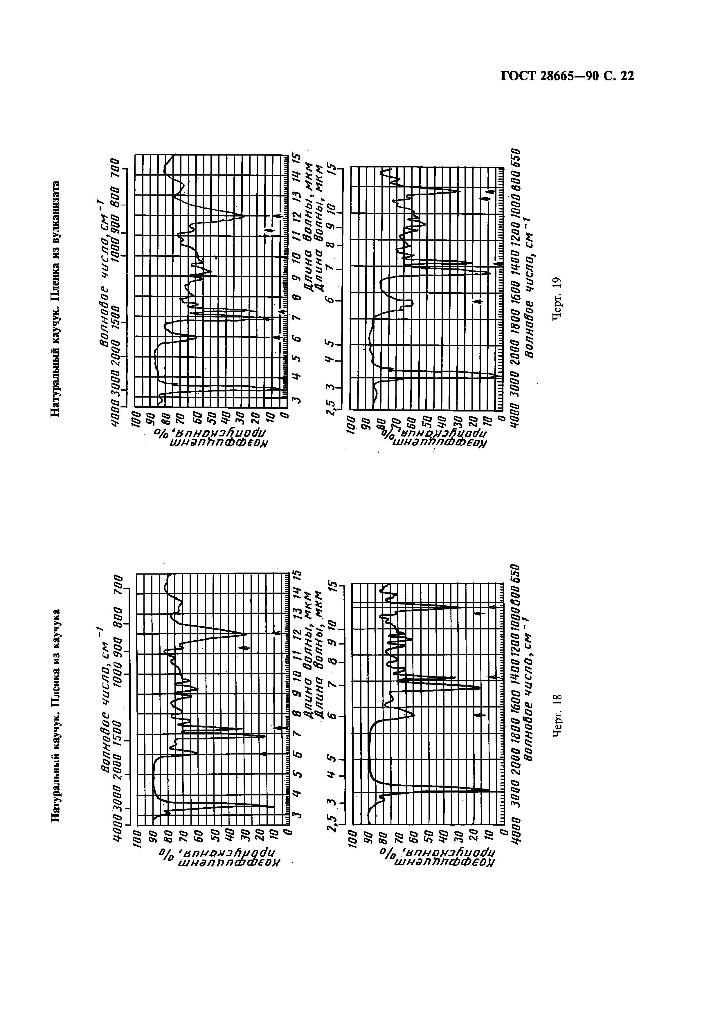 ГОСТ 28665-90