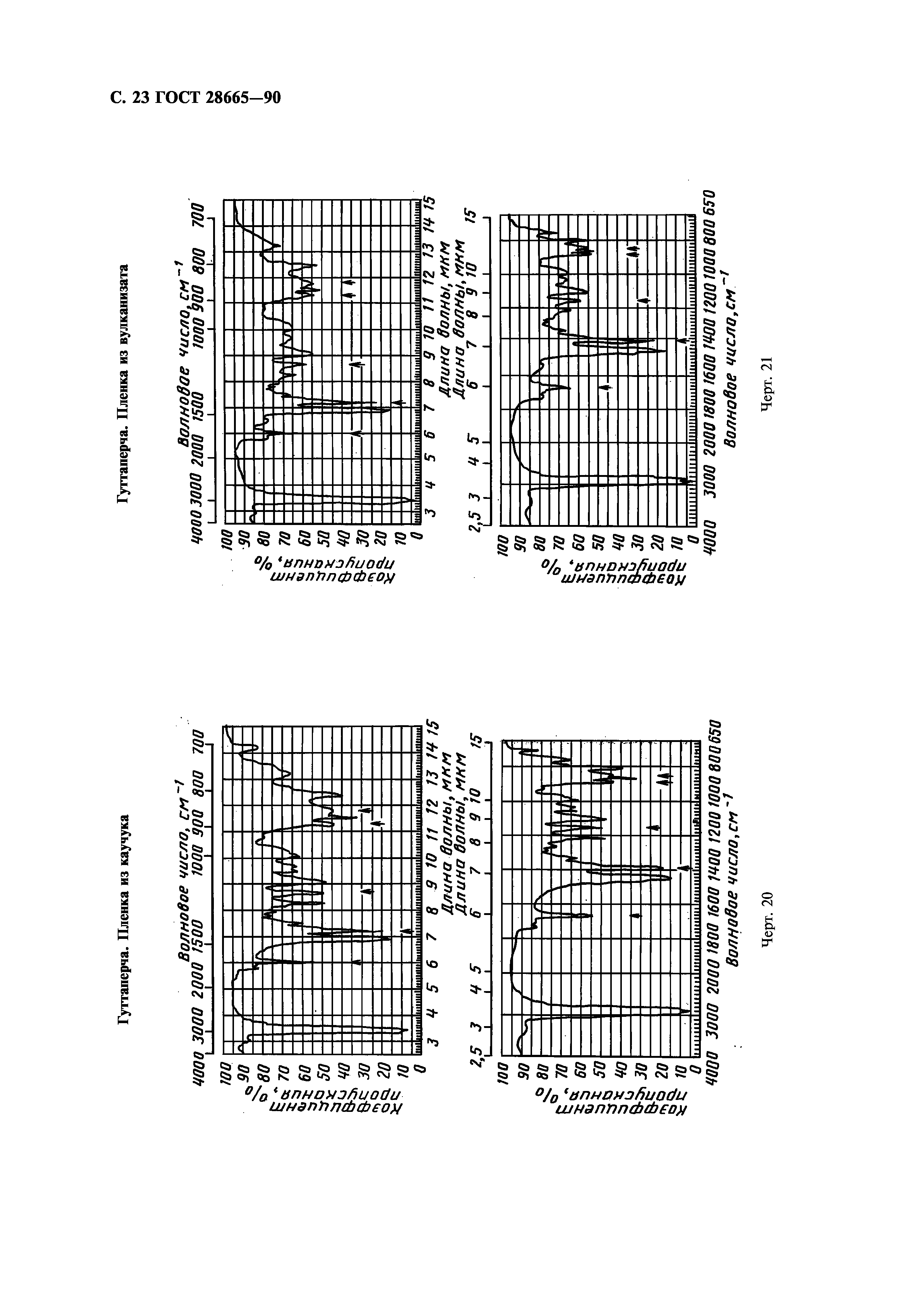 ГОСТ 28665-90