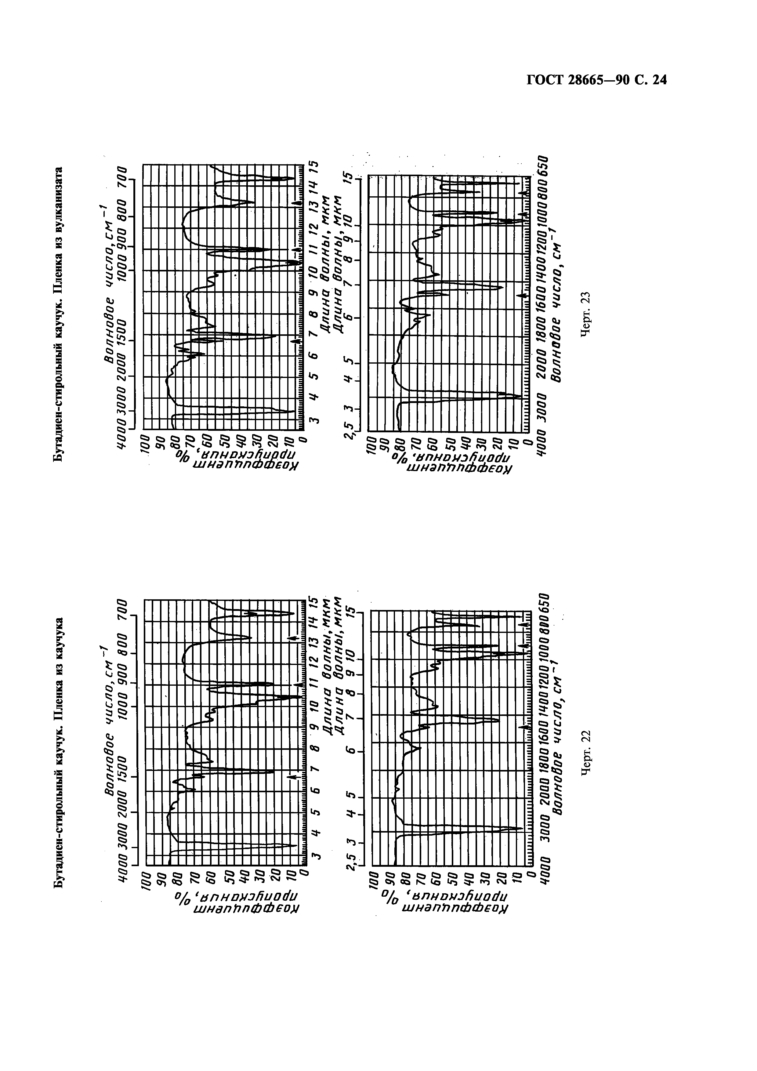 ГОСТ 28665-90