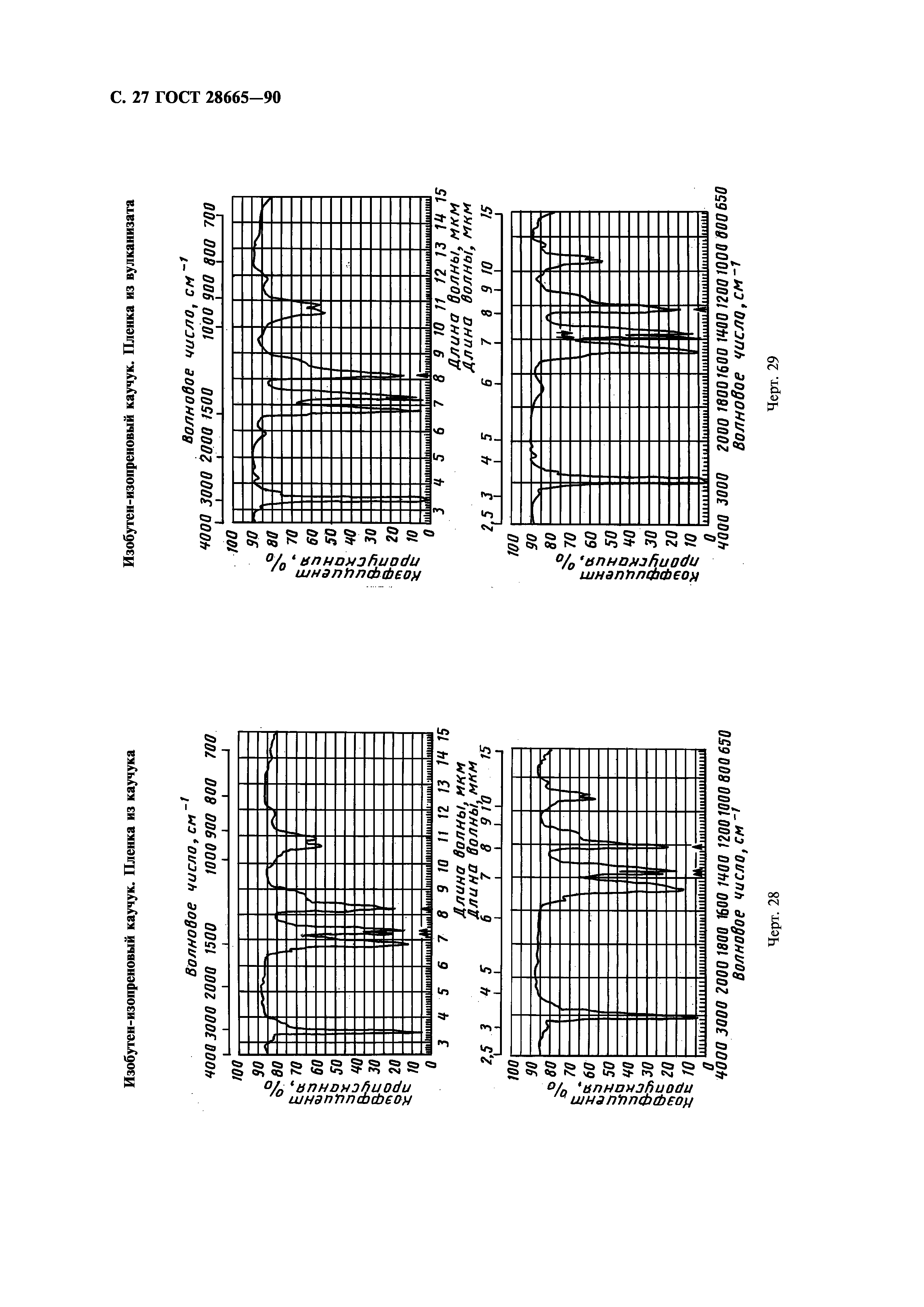 ГОСТ 28665-90