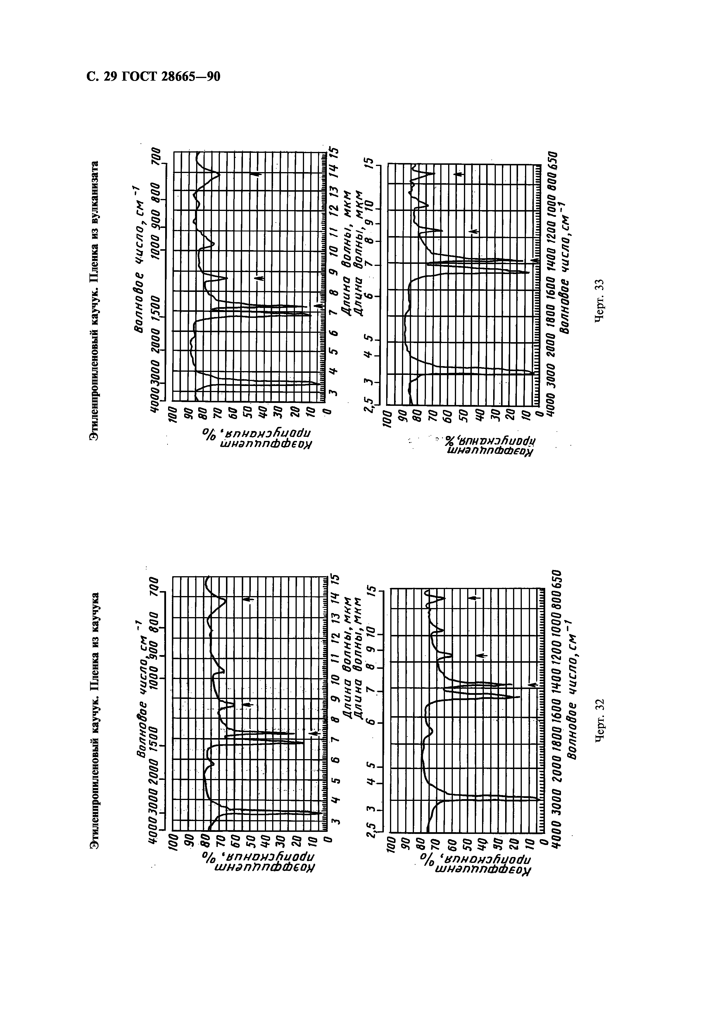 ГОСТ 28665-90