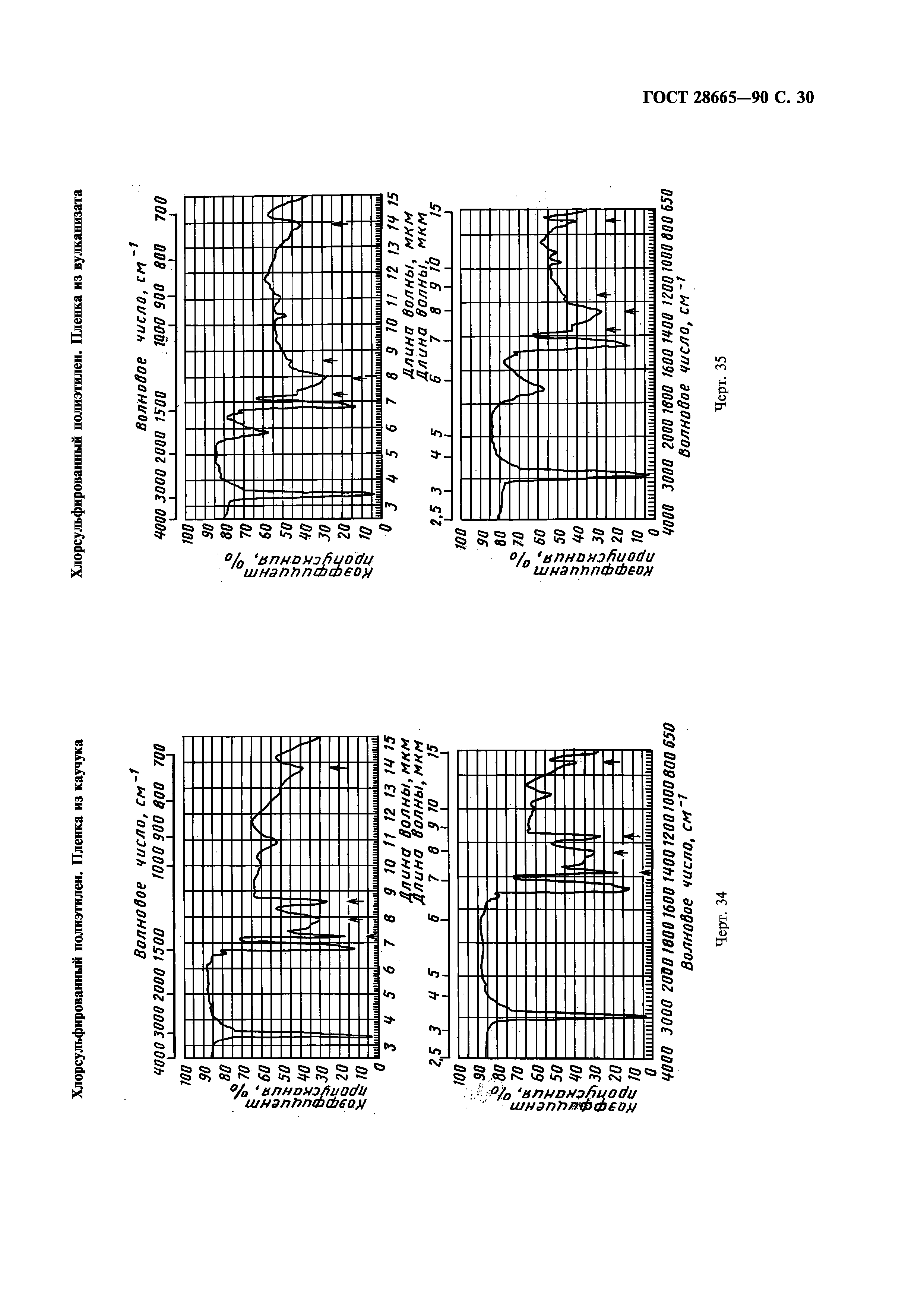 ГОСТ 28665-90