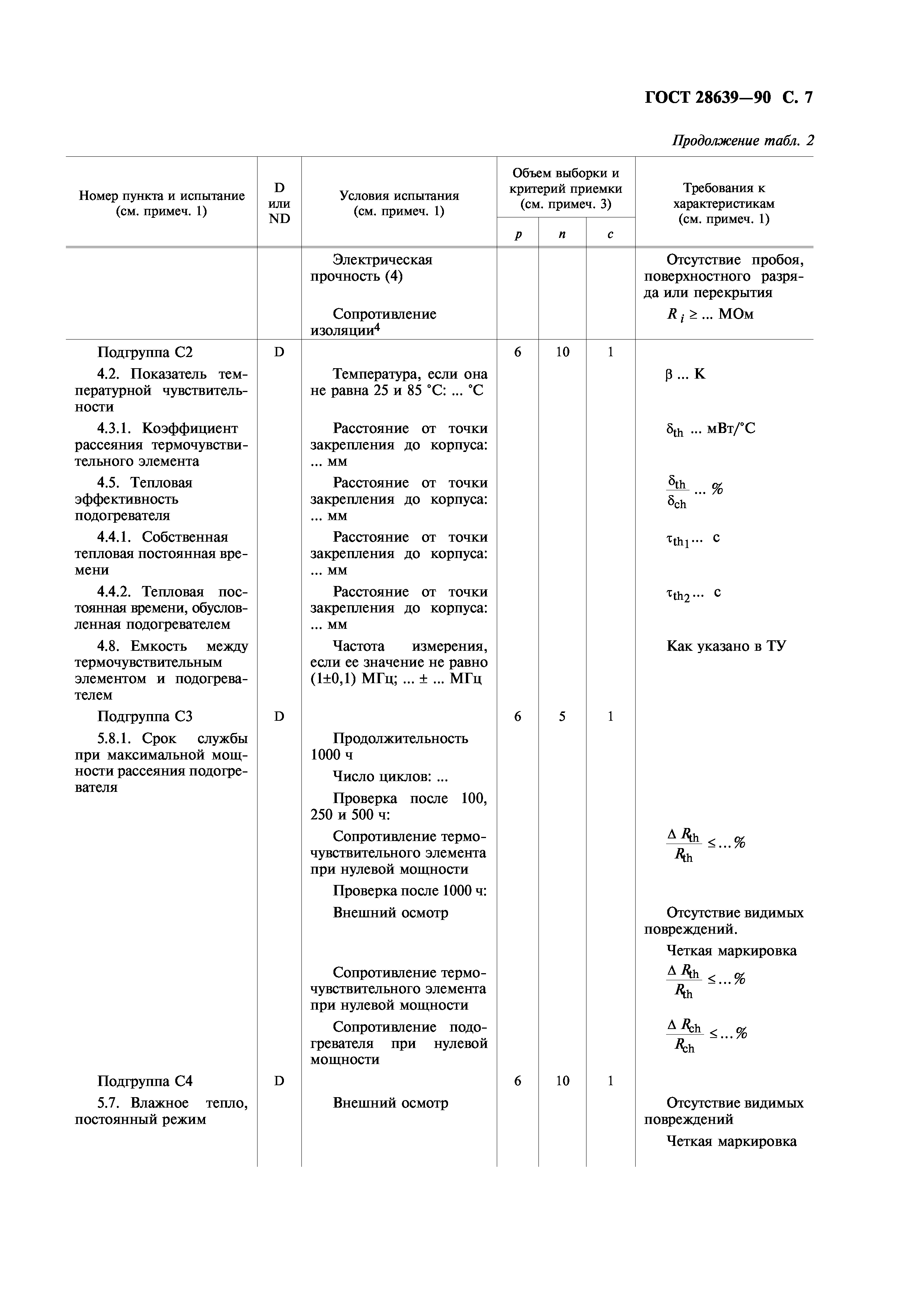 ГОСТ 28639-90