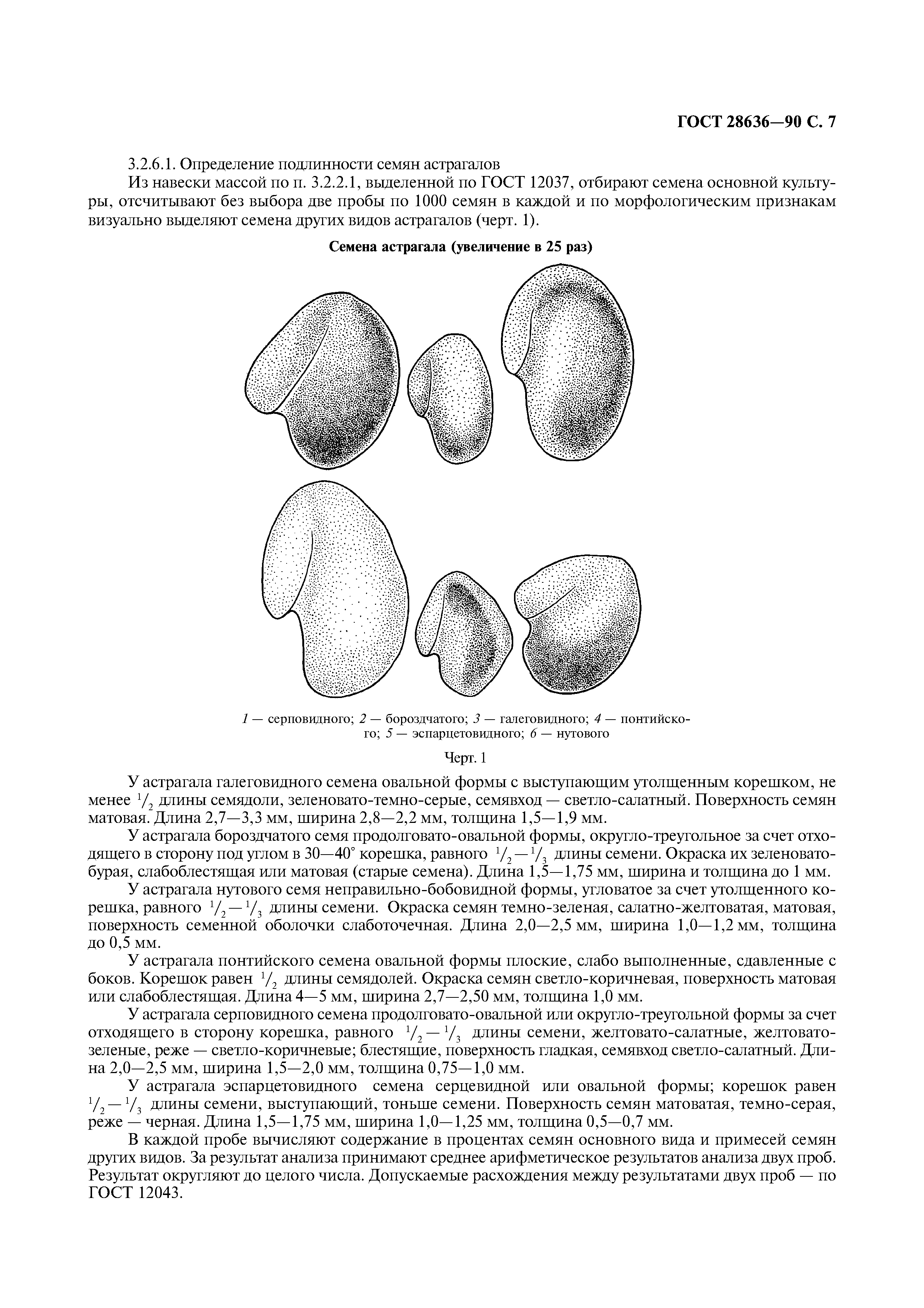 ГОСТ 28636-90