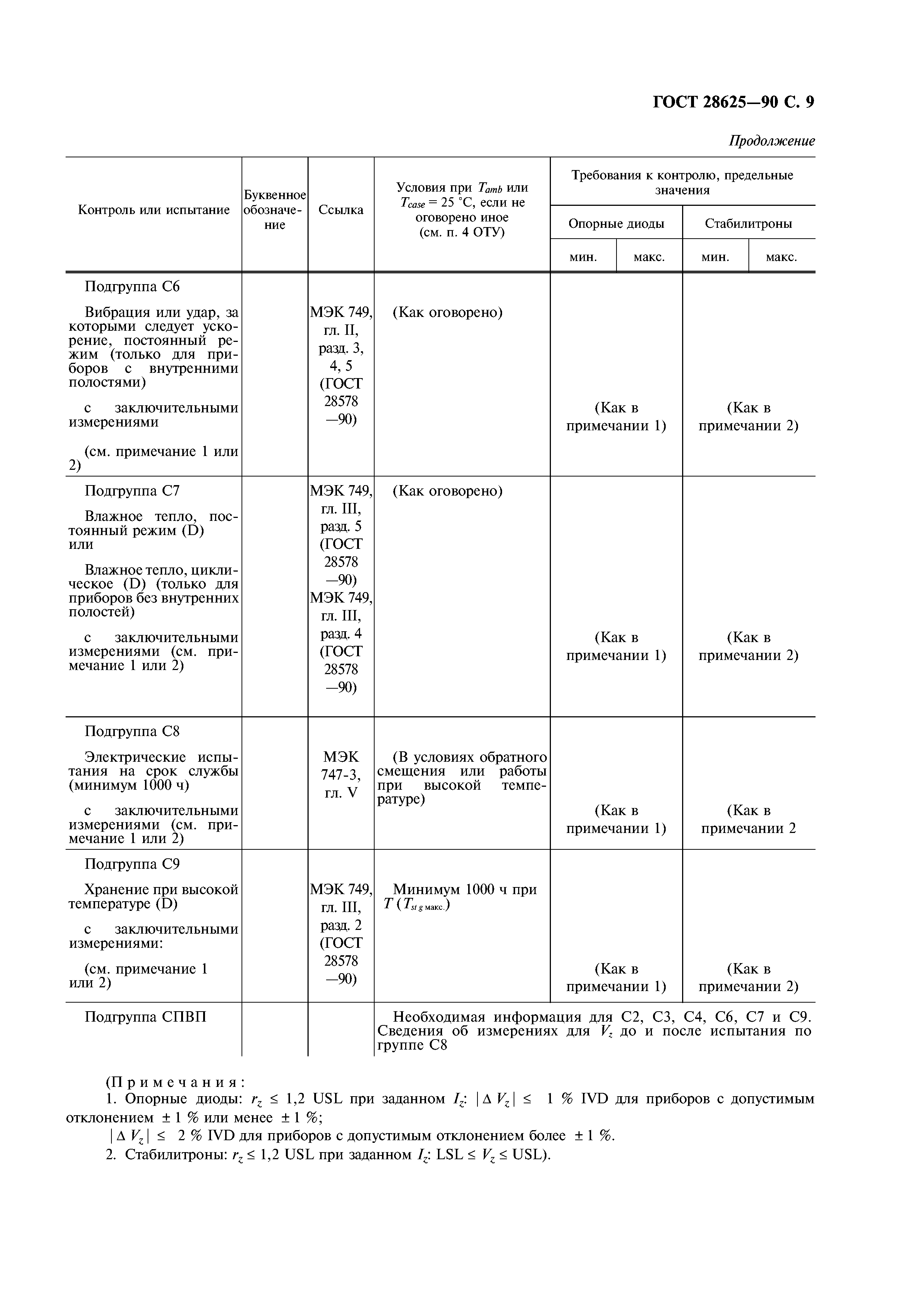 ГОСТ 28625-90