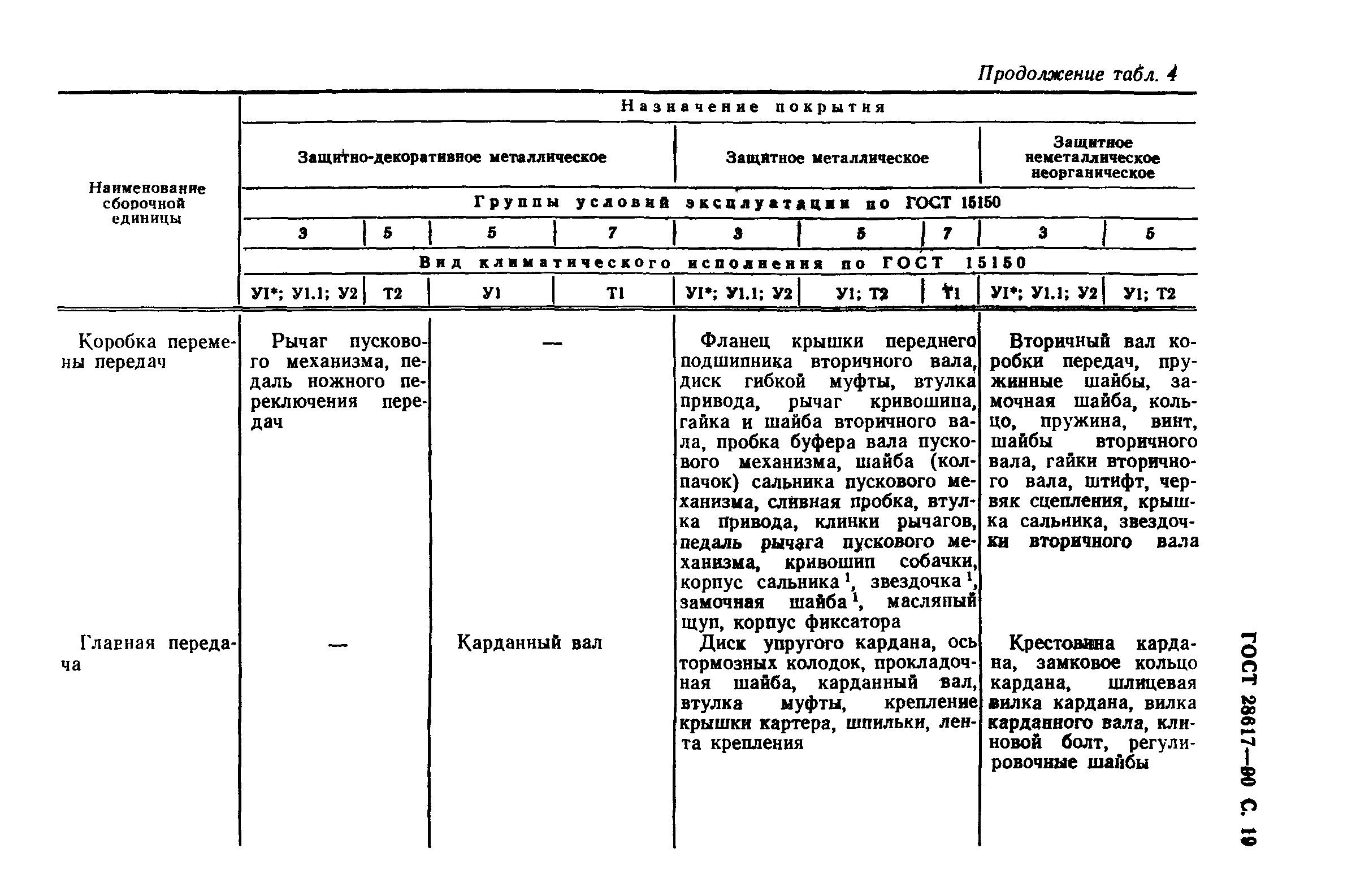 ГОСТ 28617-90