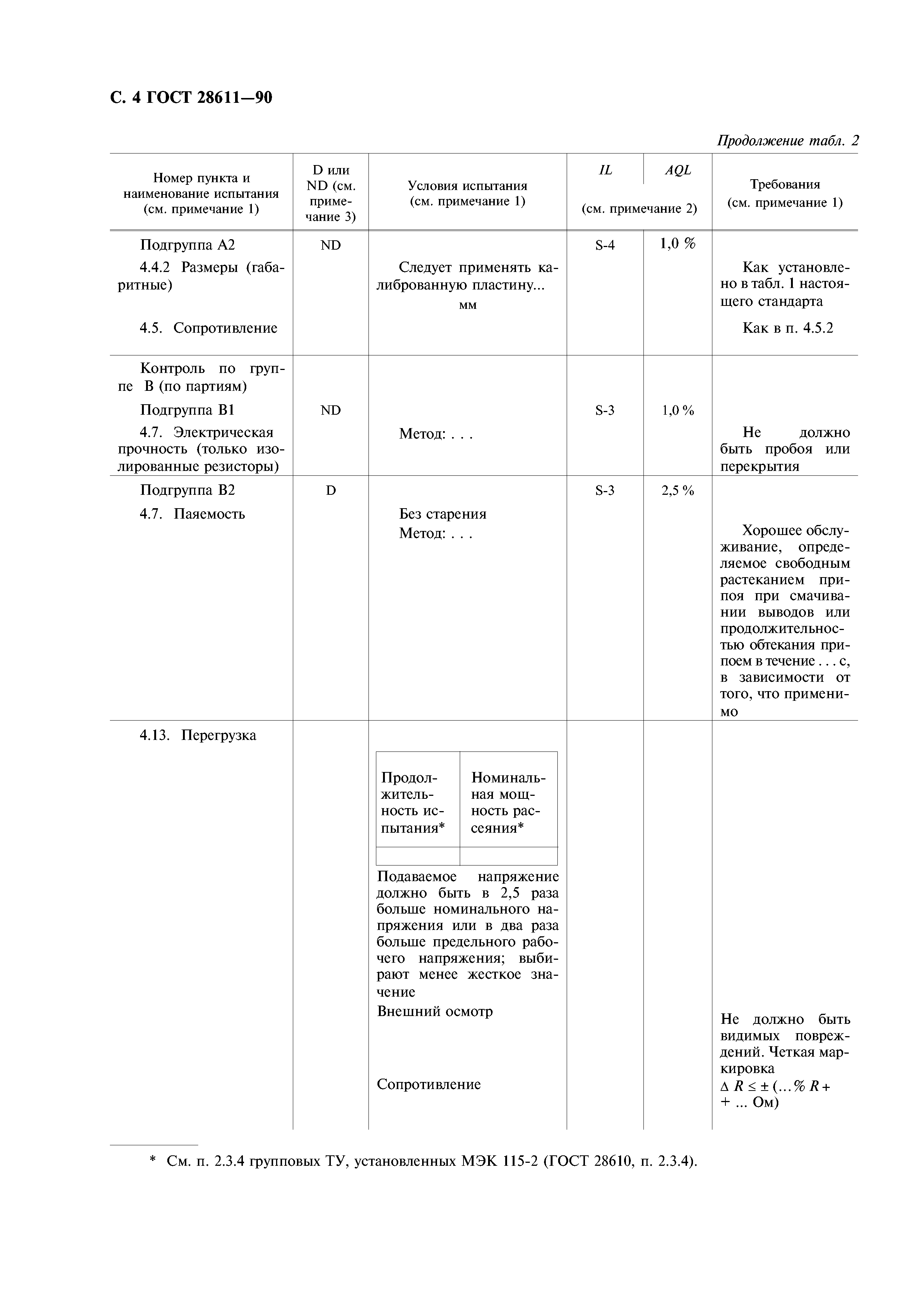 ГОСТ 28611-90