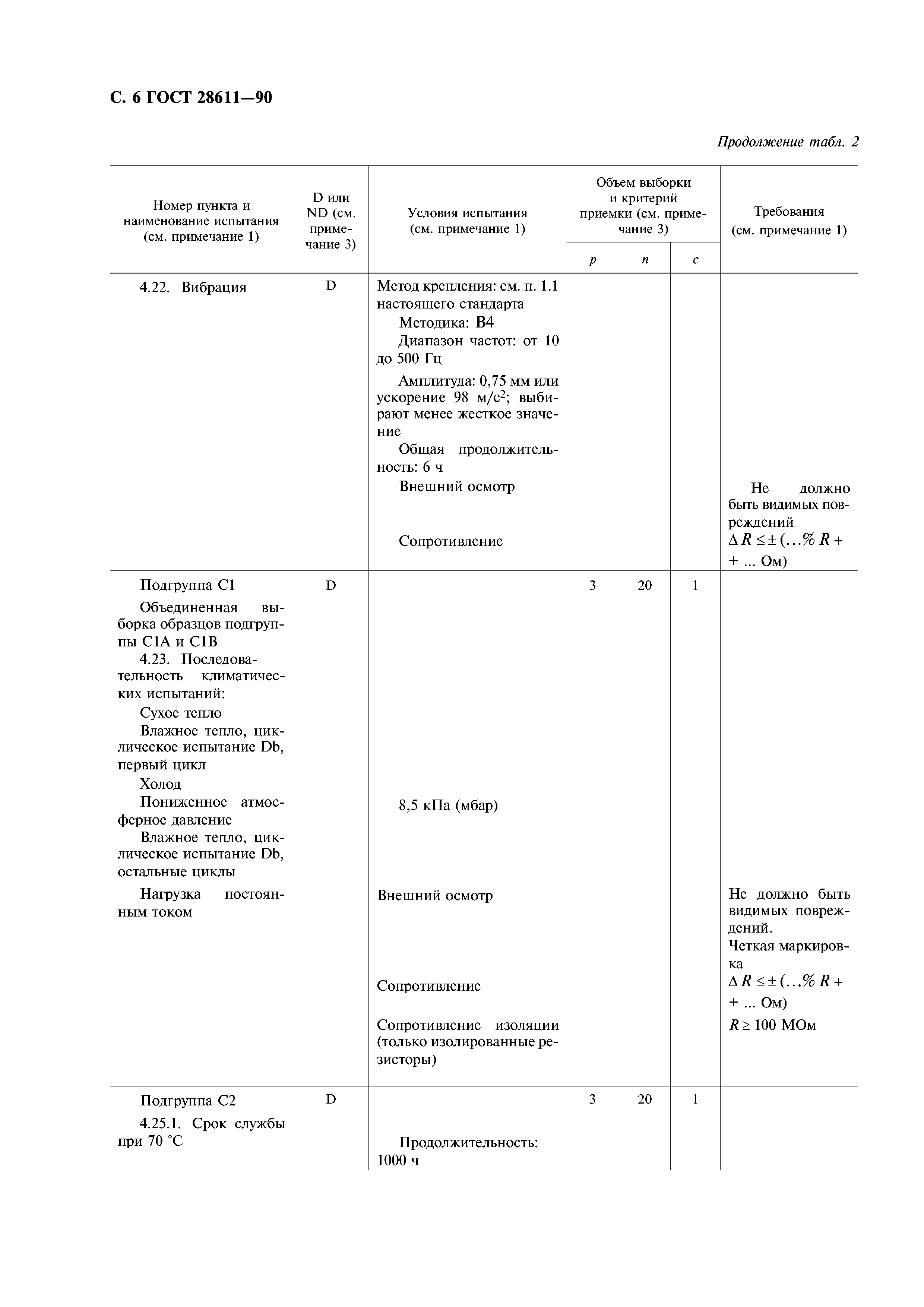 ГОСТ 28611-90