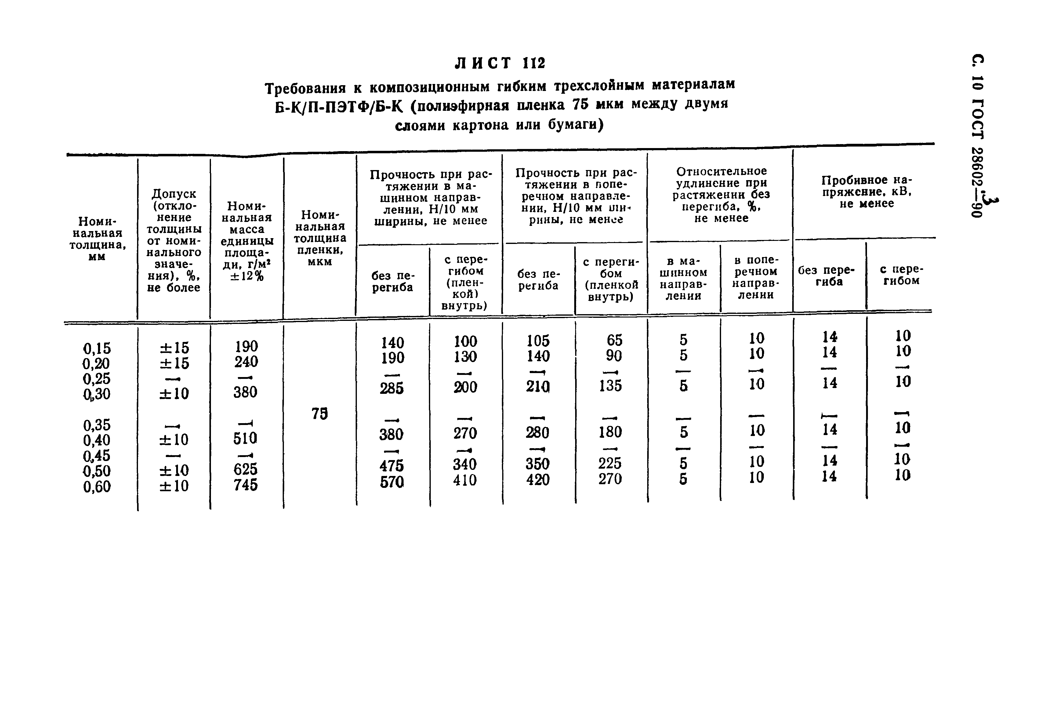 ГОСТ 28602.3-90