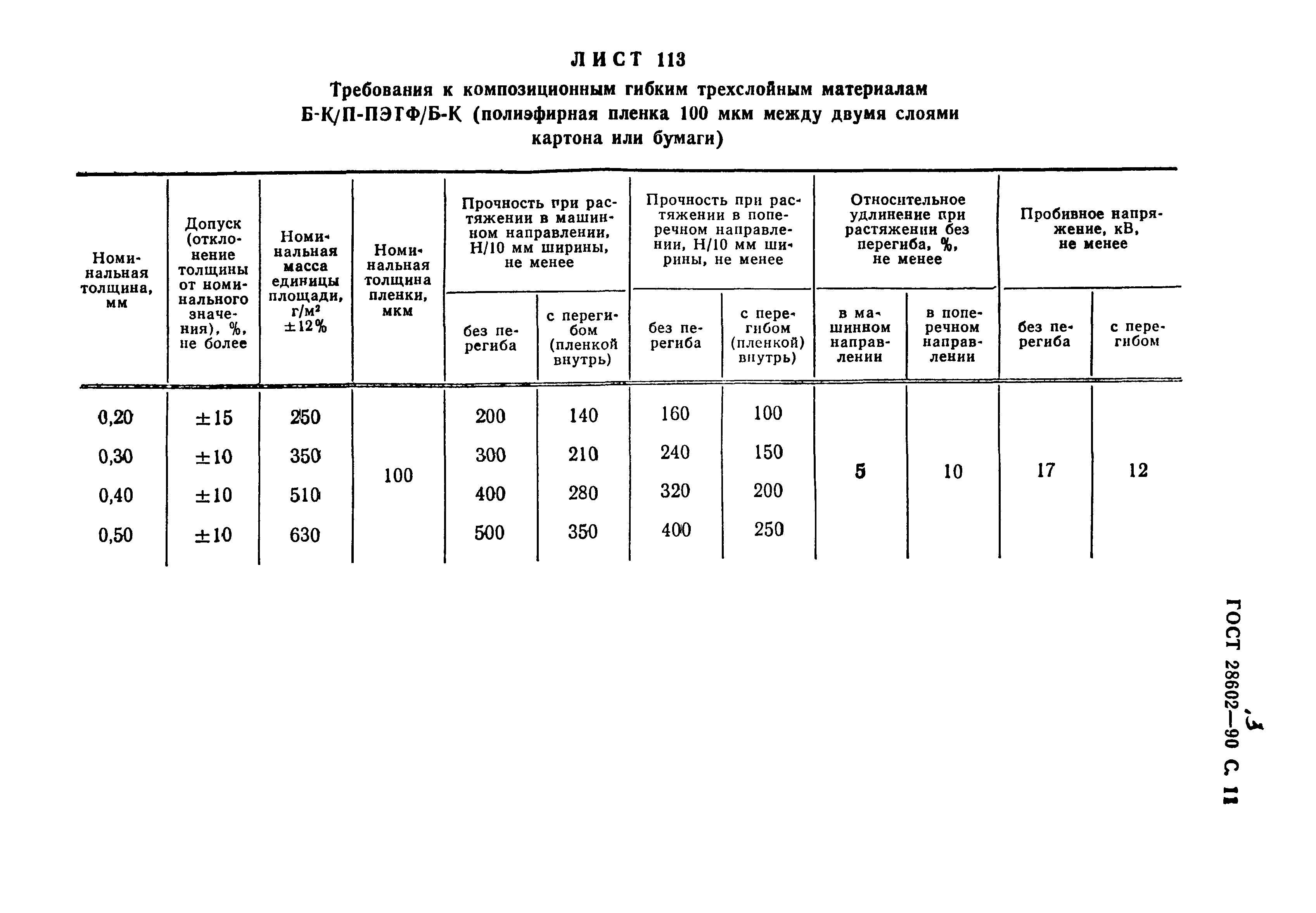 ГОСТ 28602.3-90