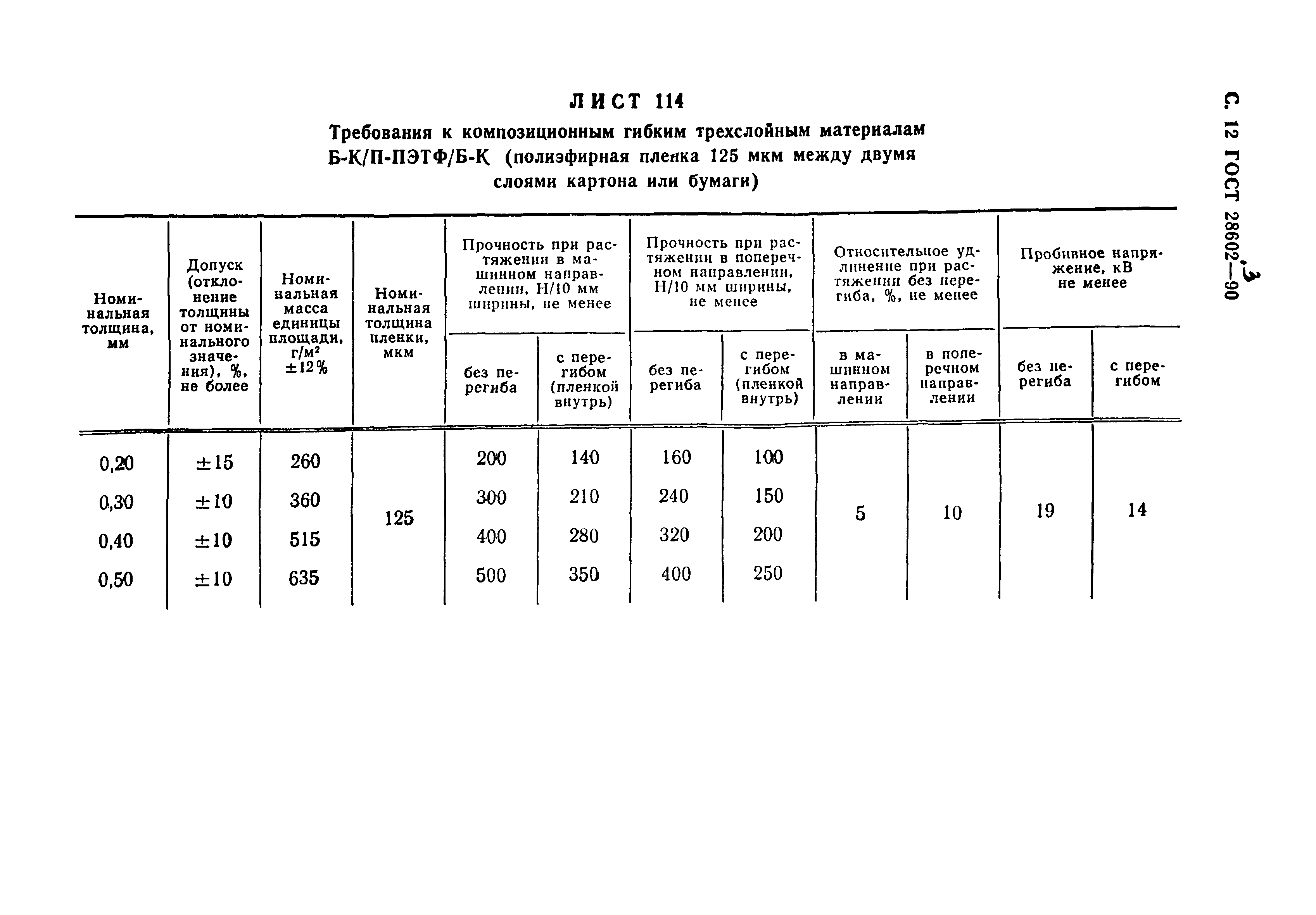 ГОСТ 28602.3-90