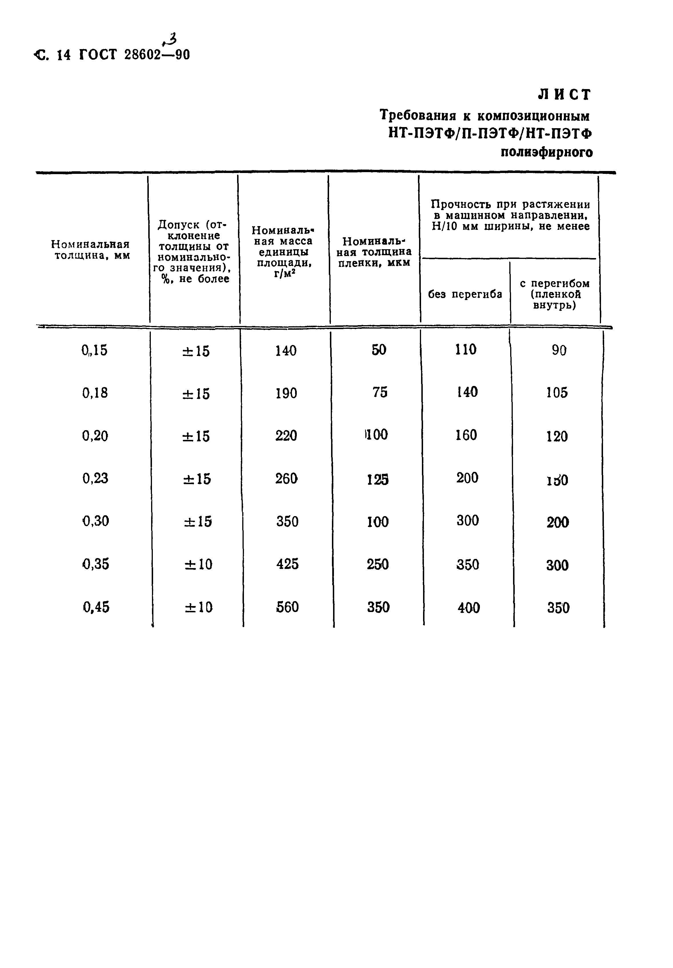 ГОСТ 28602.3-90