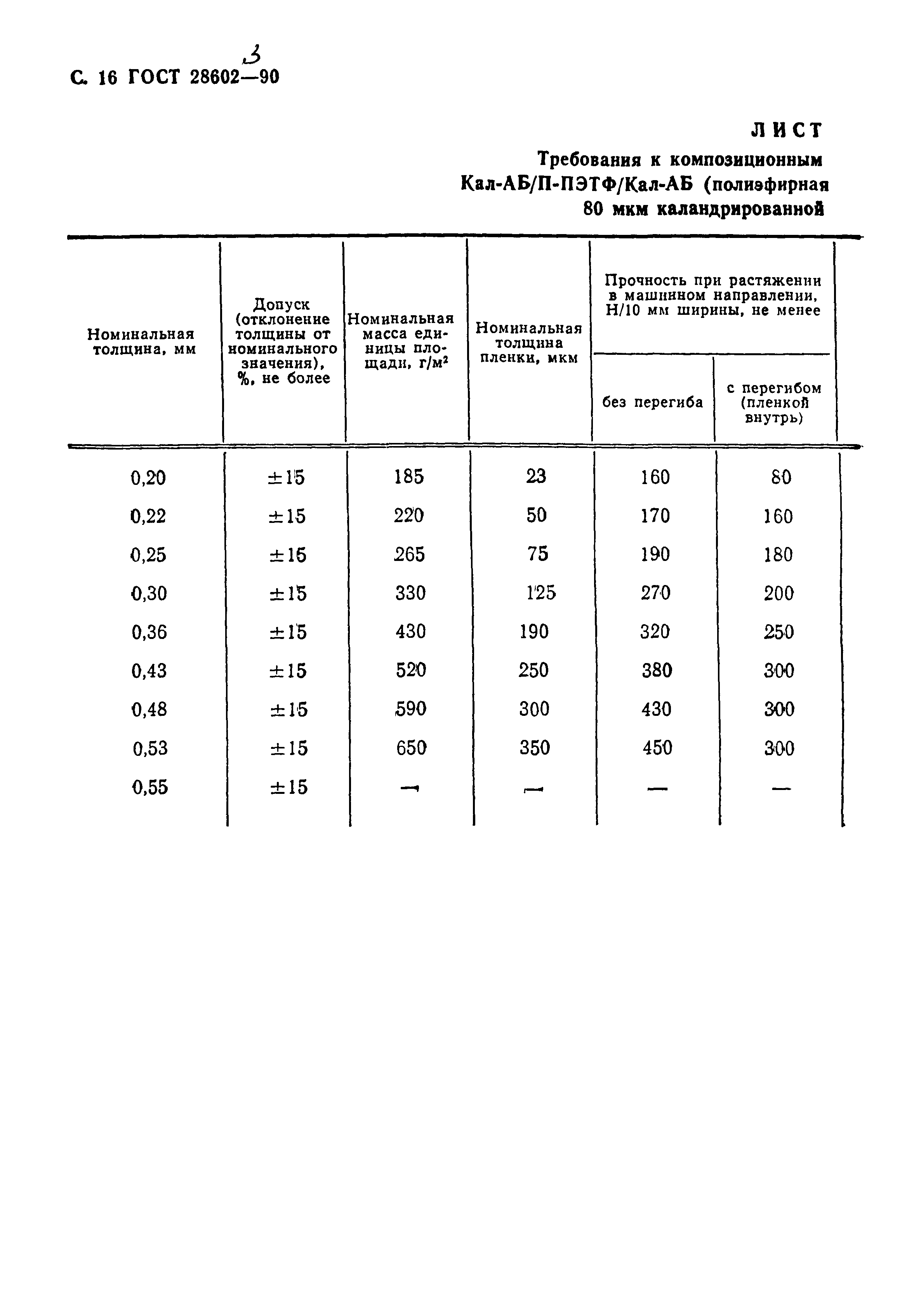 ГОСТ 28602.3-90