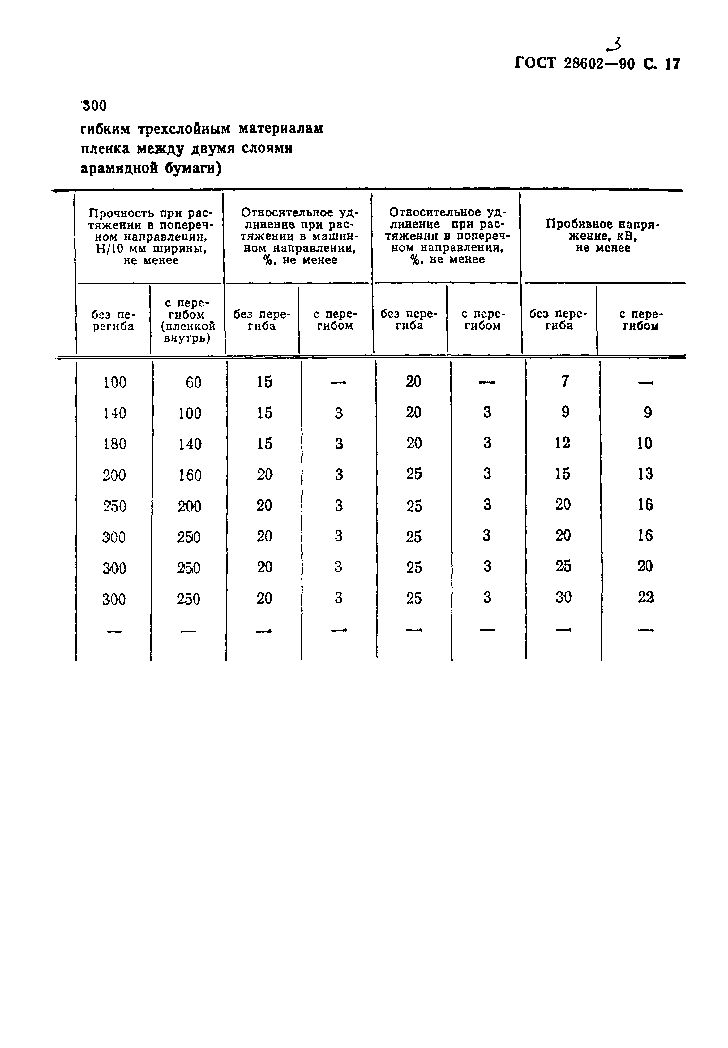 ГОСТ 28602.3-90