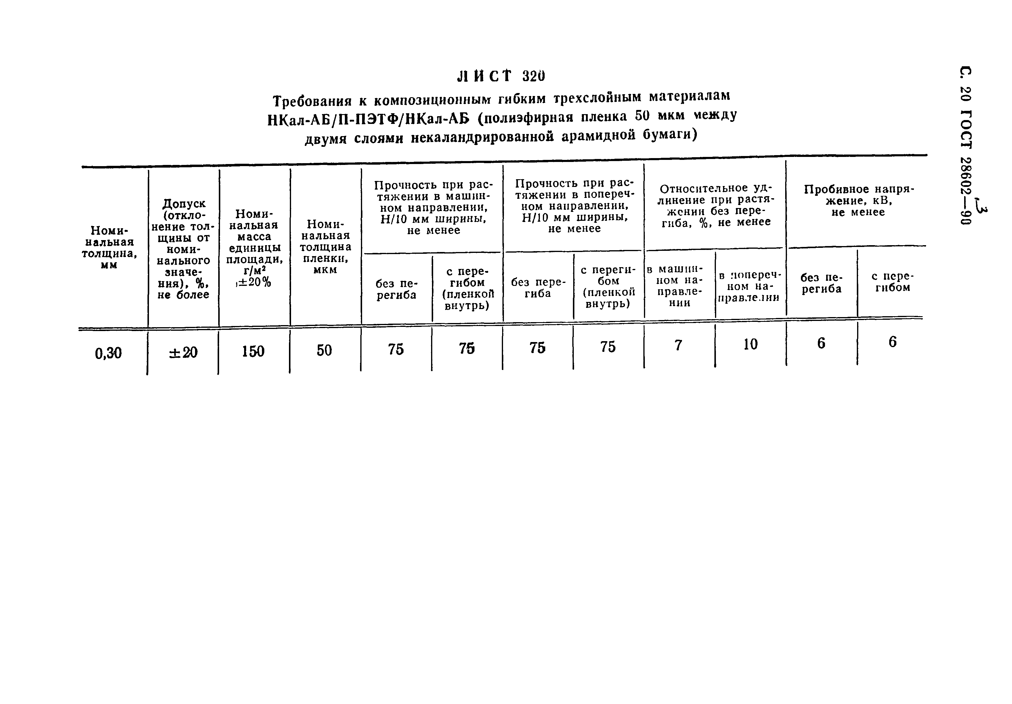 ГОСТ 28602.3-90