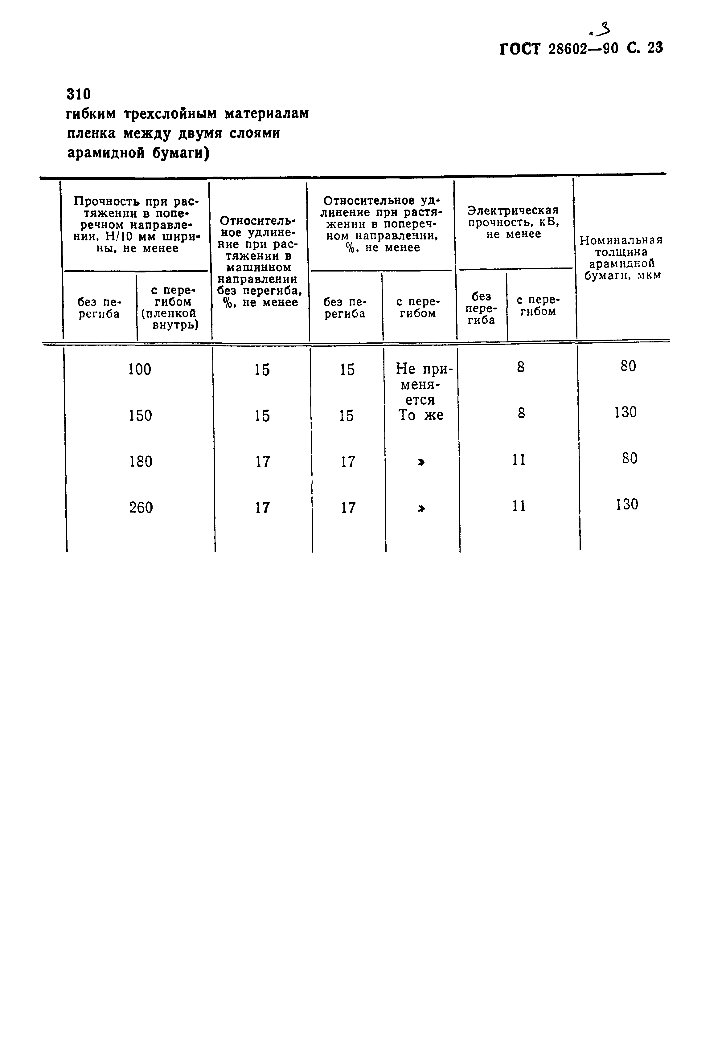 ГОСТ 28602.3-90