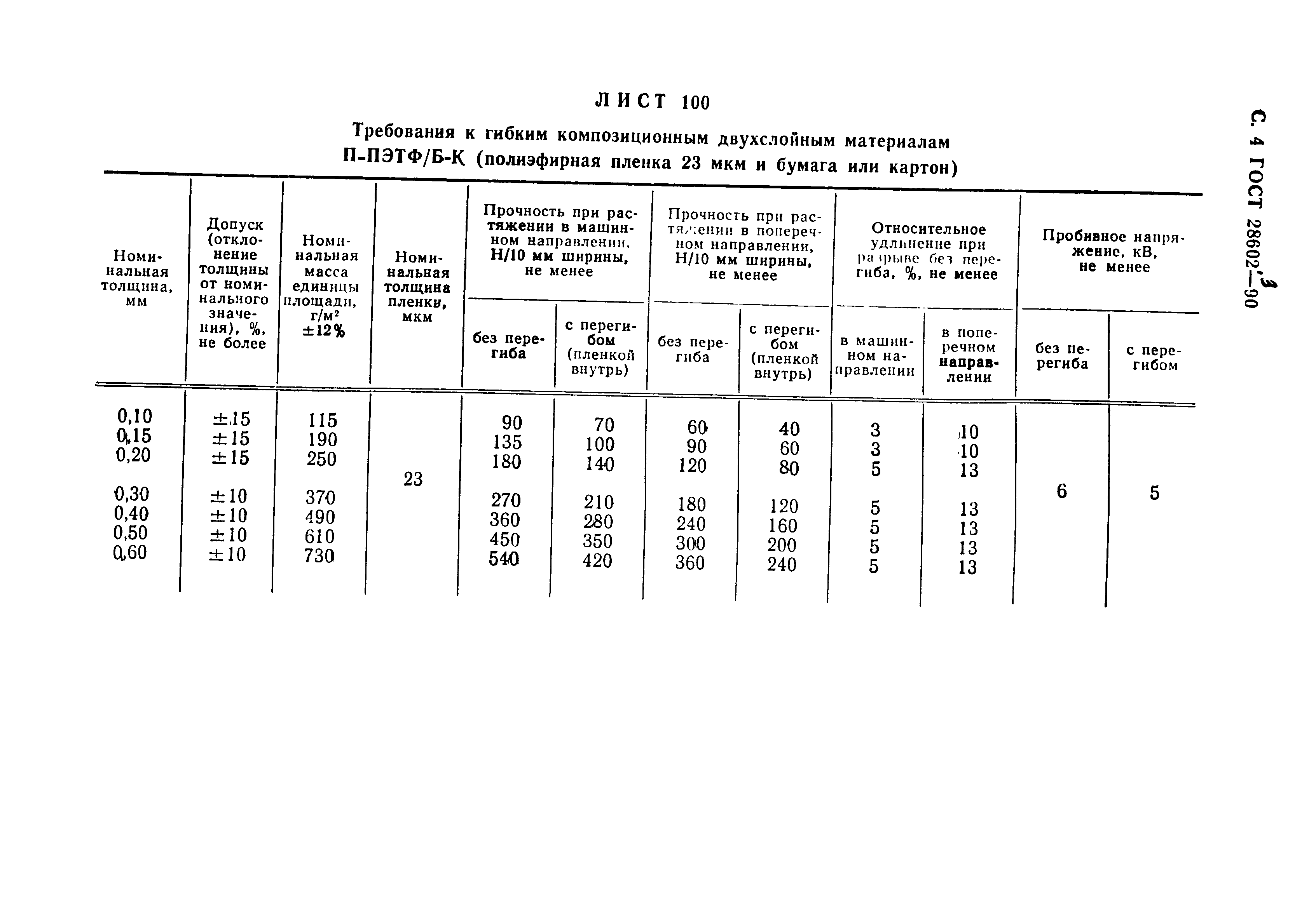 ГОСТ 28602.3-90