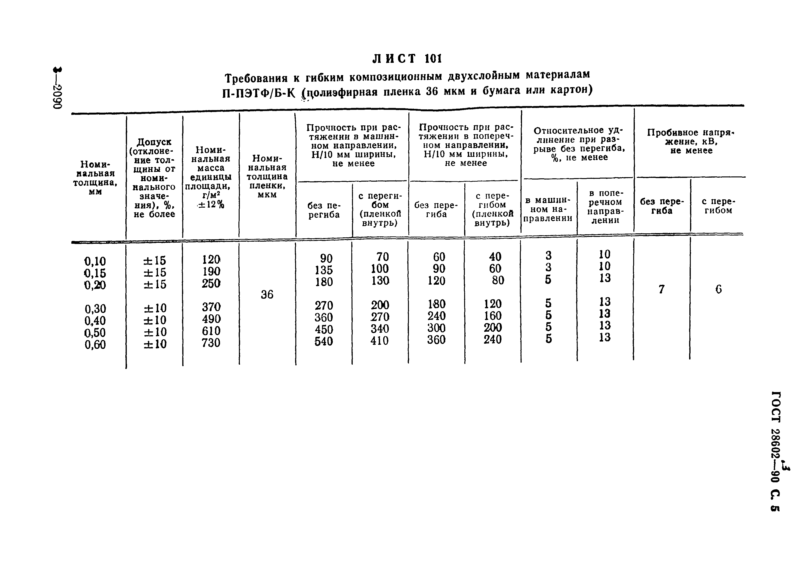 ГОСТ 28602.3-90