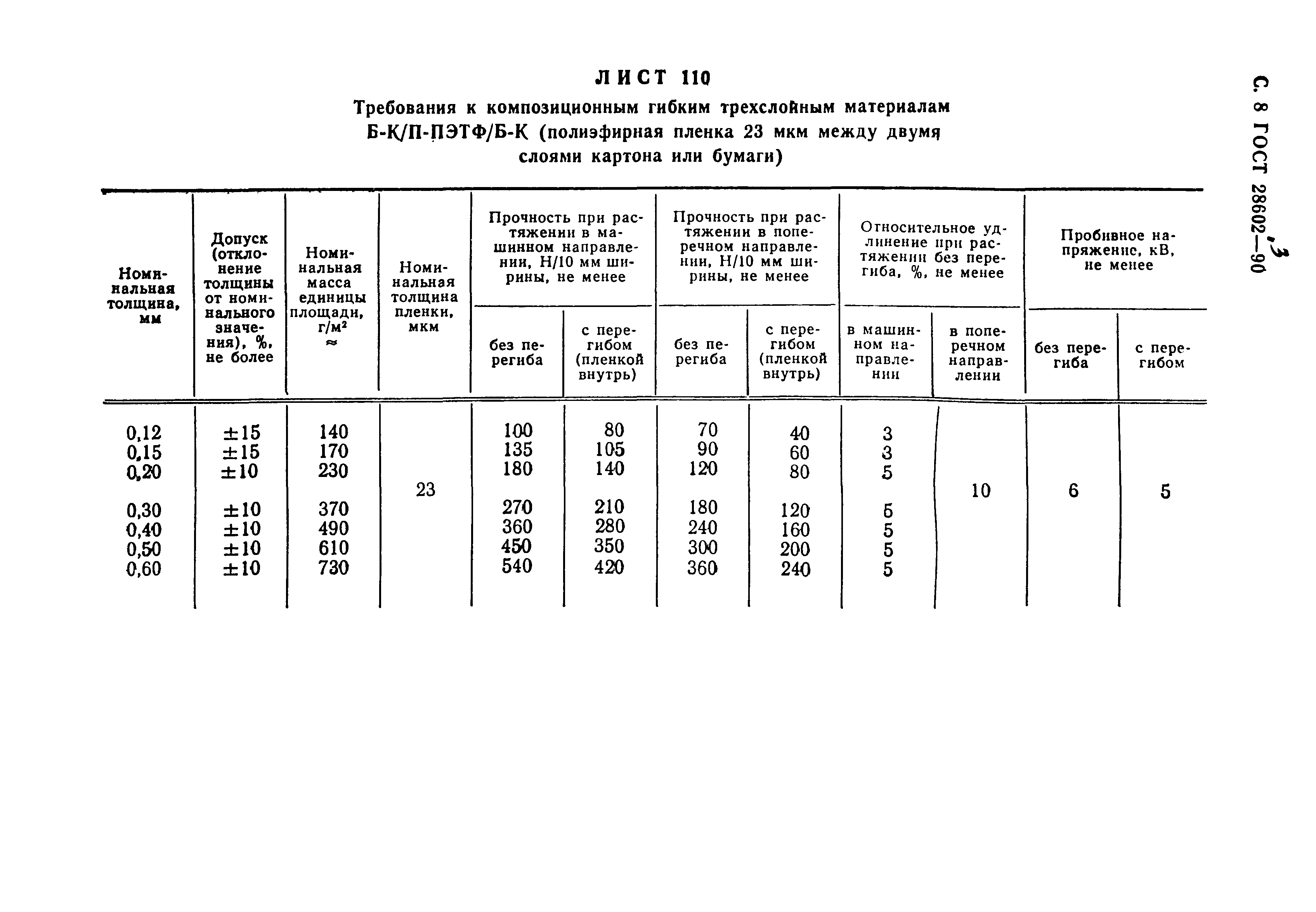 ГОСТ 28602.3-90