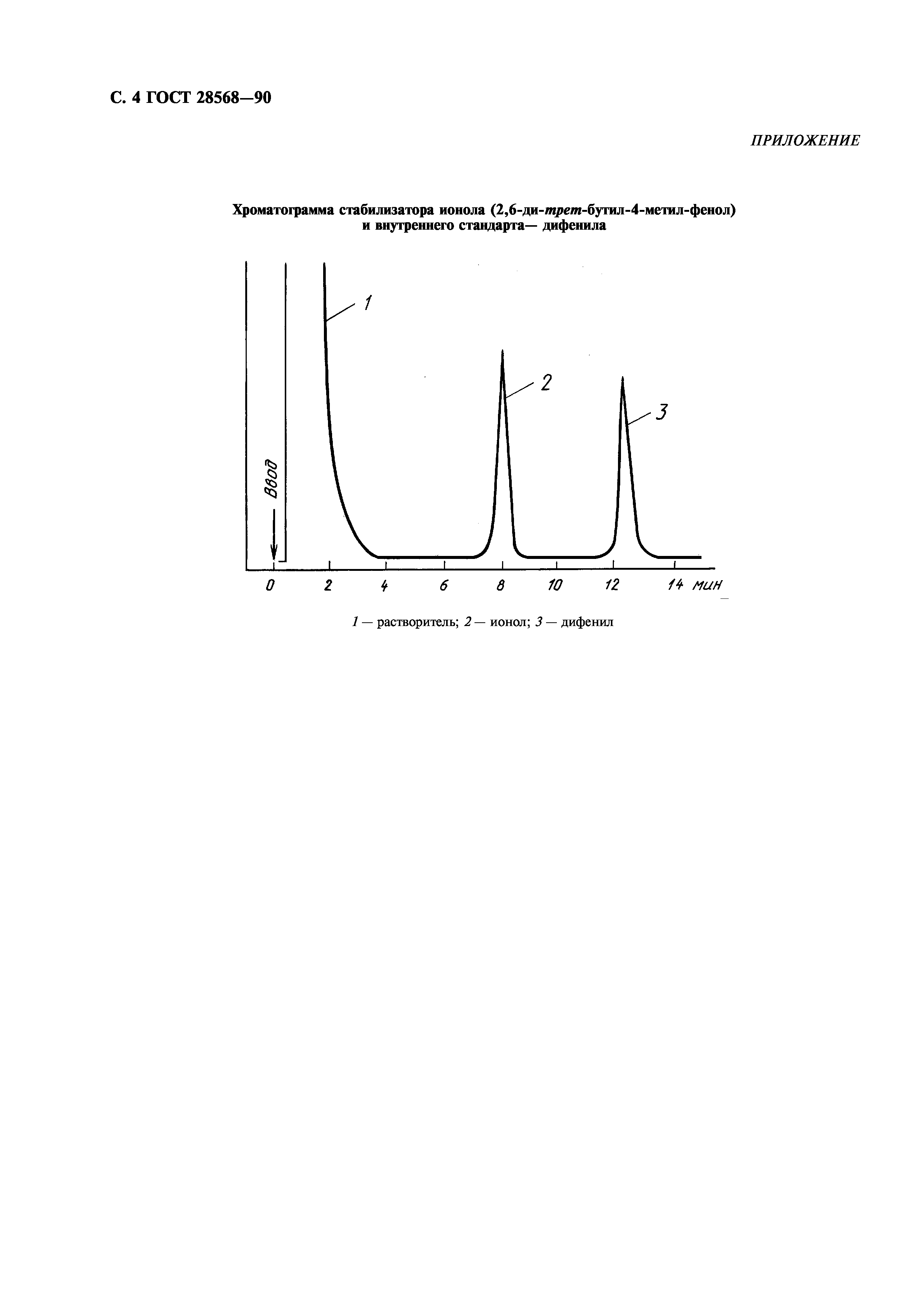 ГОСТ 28568-90