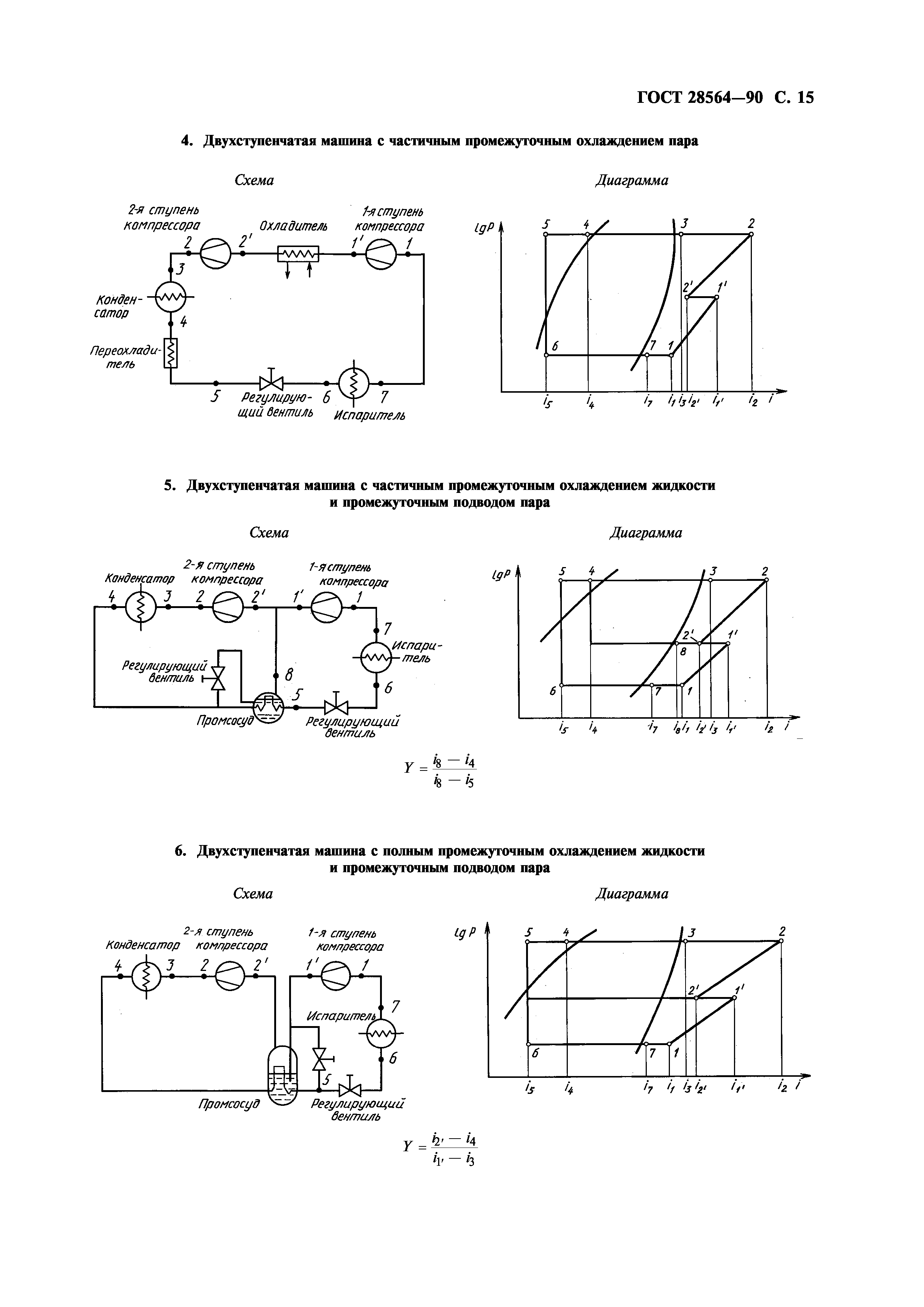 ГОСТ 28564-90