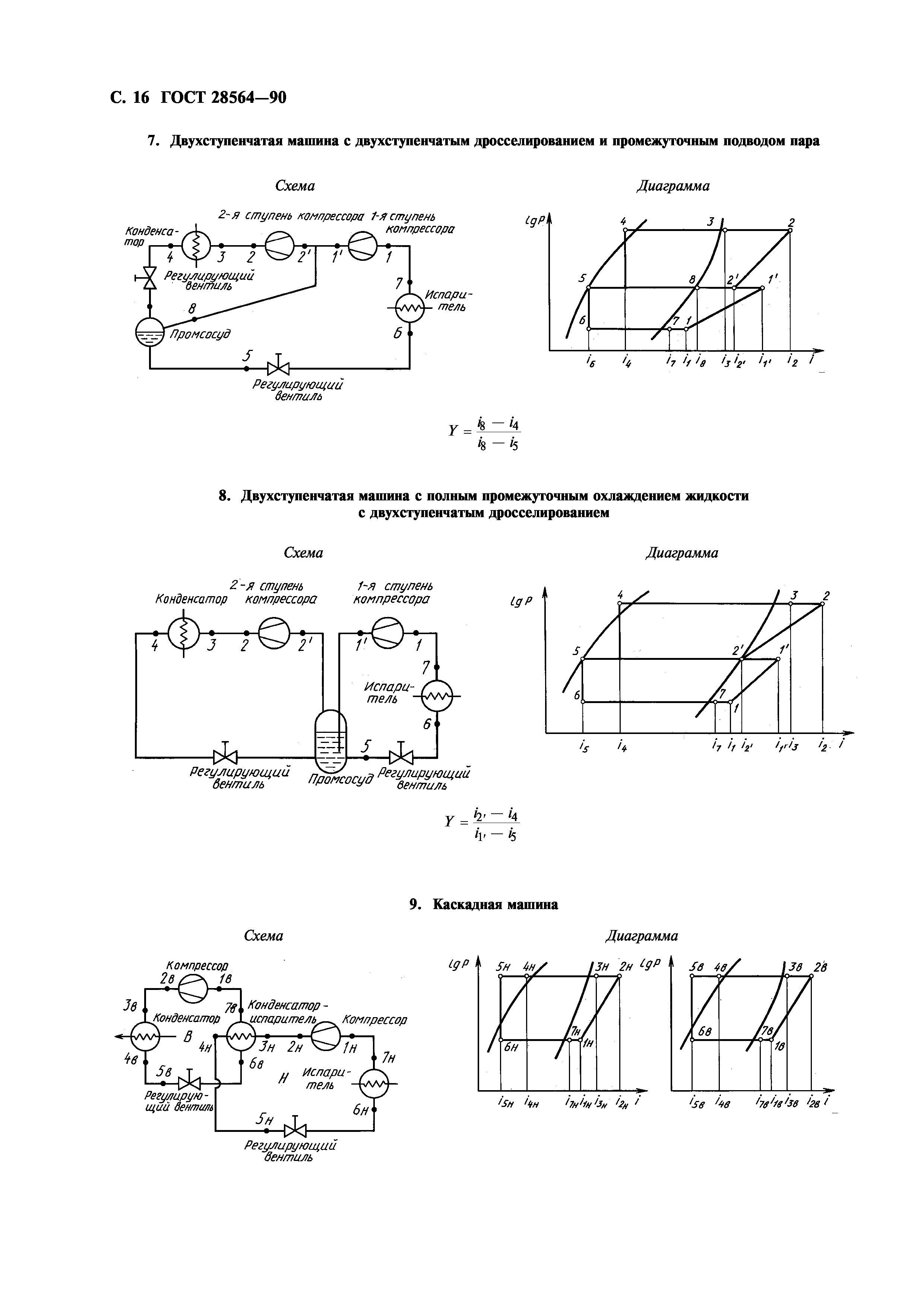 ГОСТ 28564-90