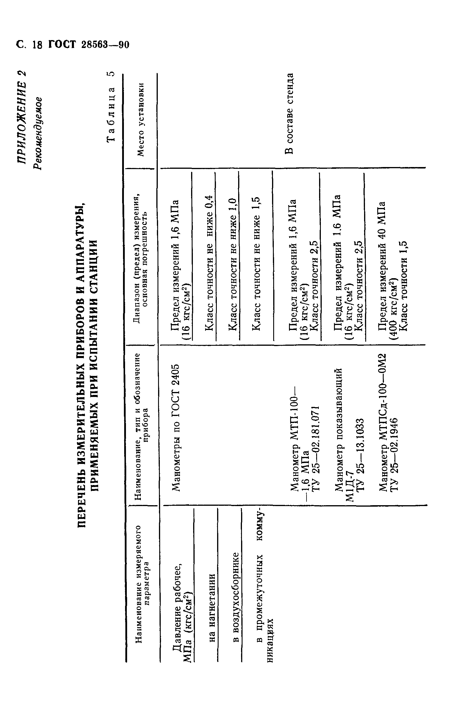 ГОСТ 28563-90