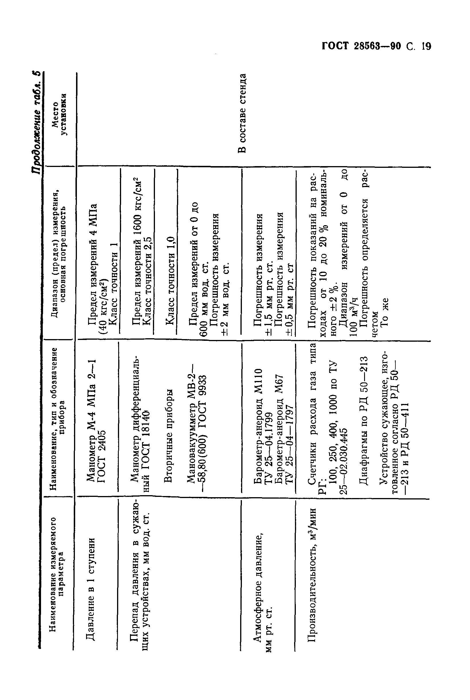 ГОСТ 28563-90