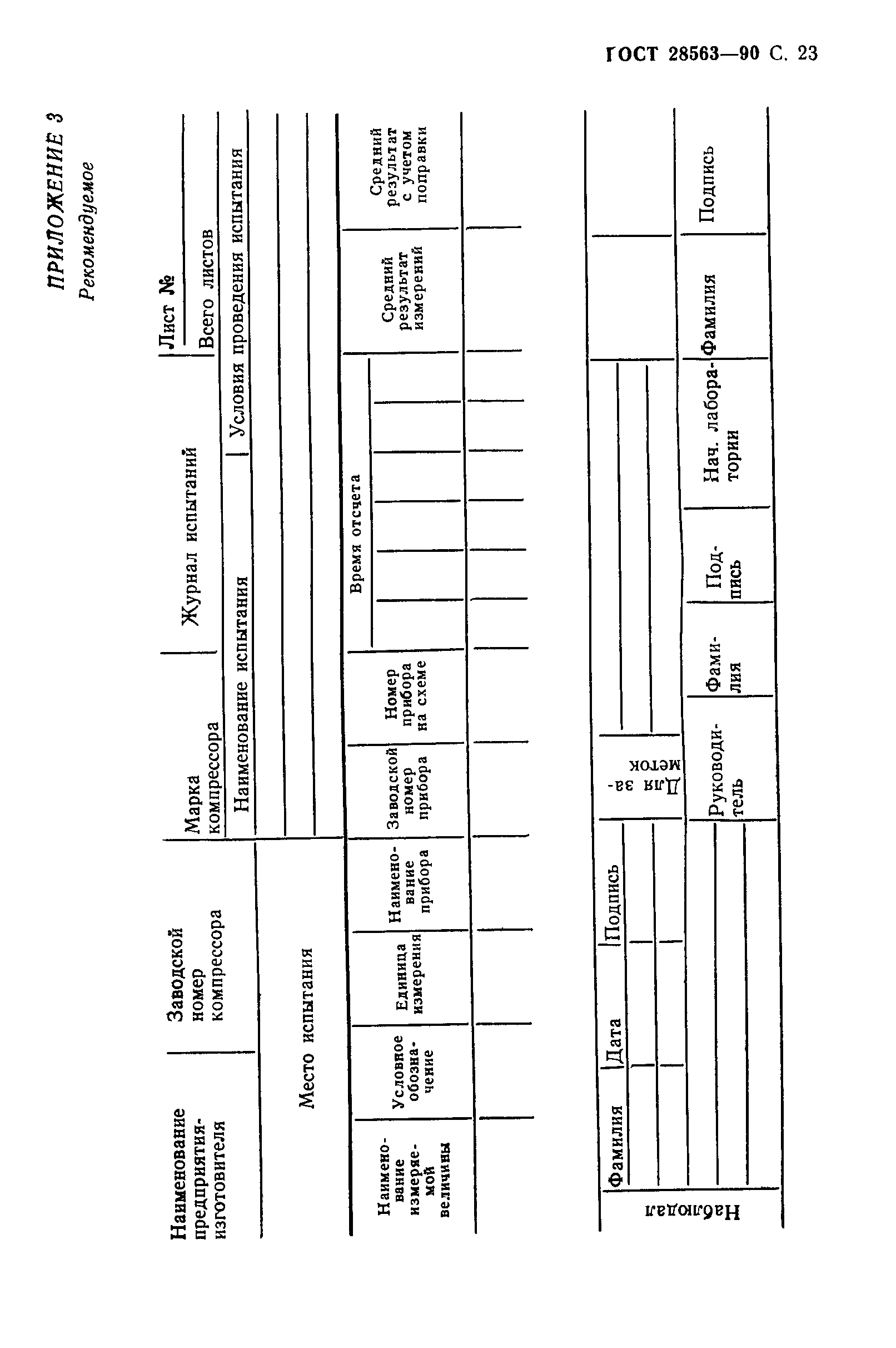 ГОСТ 28563-90