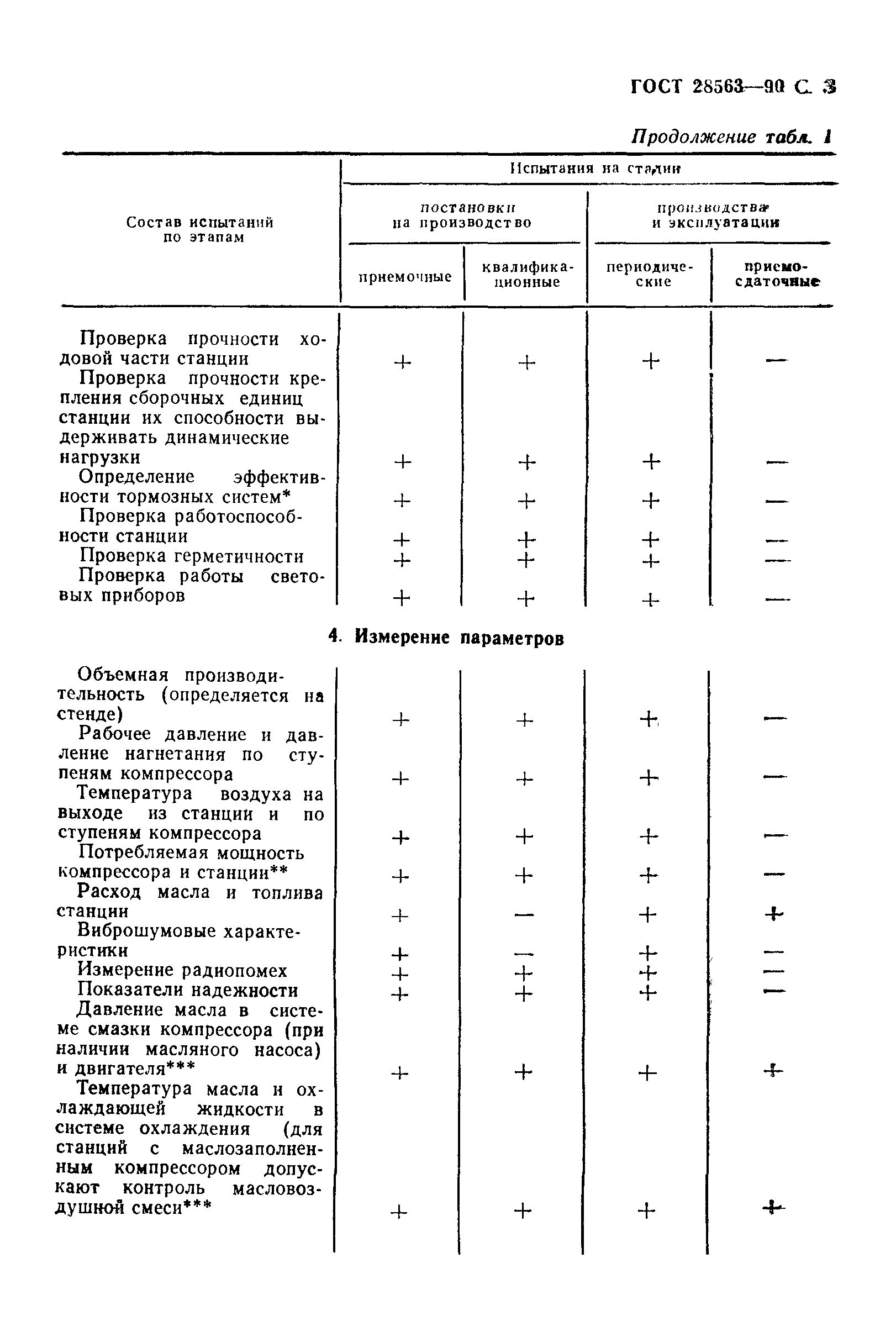 ГОСТ 28563-90