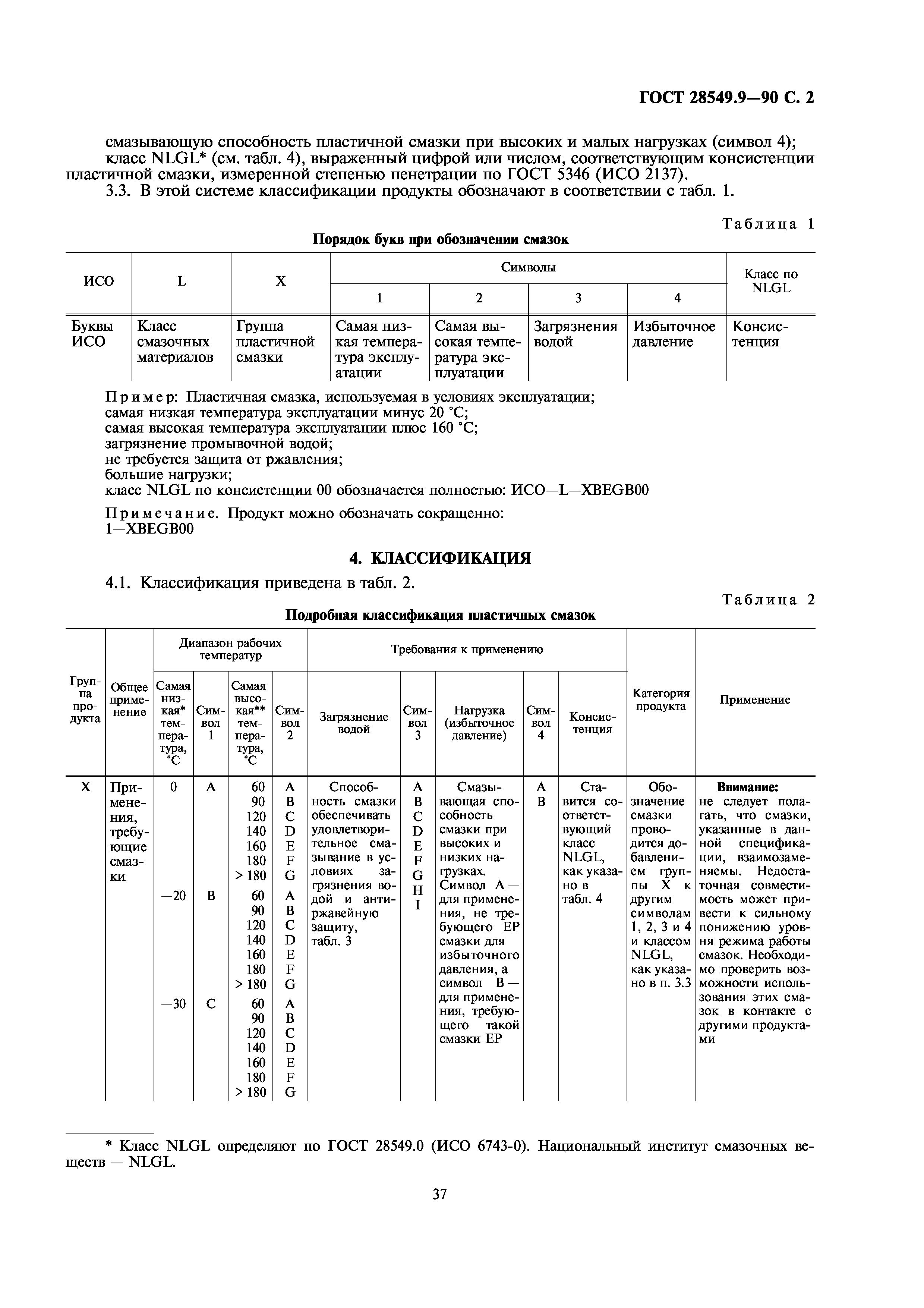 ГОСТ 28549.9-90