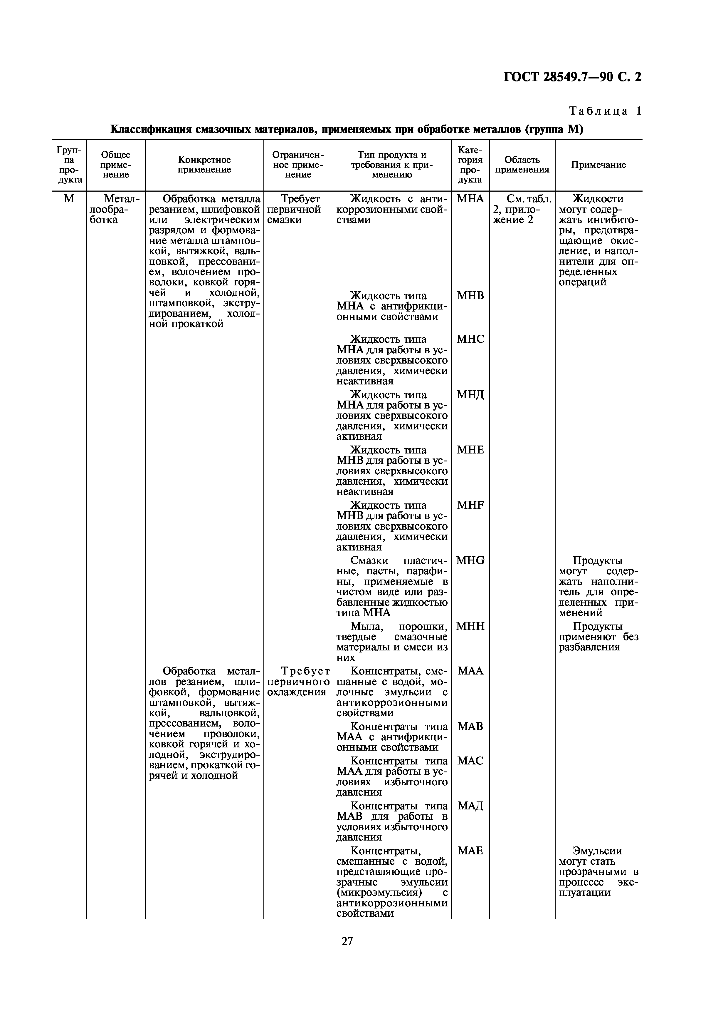 ГОСТ 28549.7-90