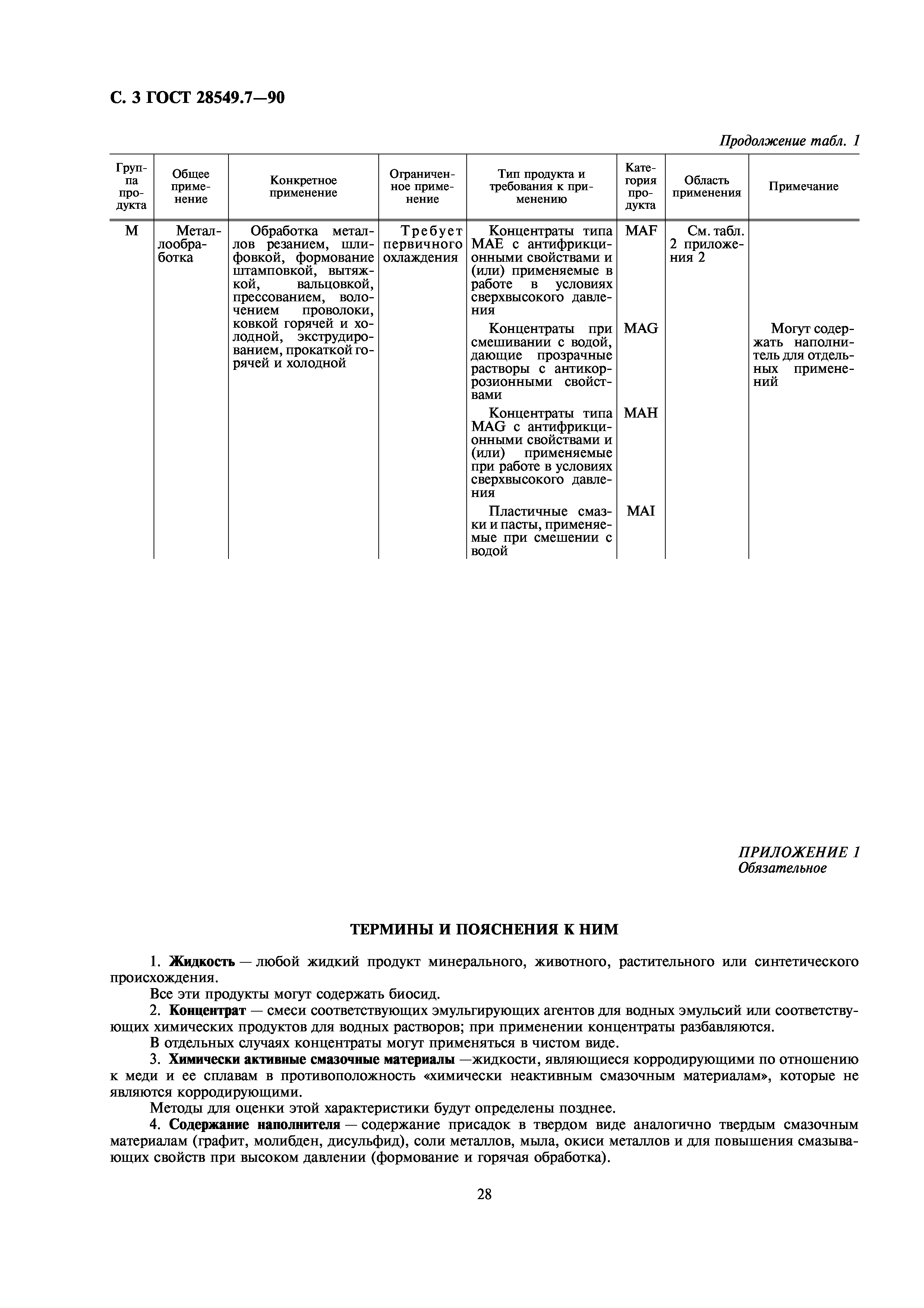 ГОСТ 28549.7-90