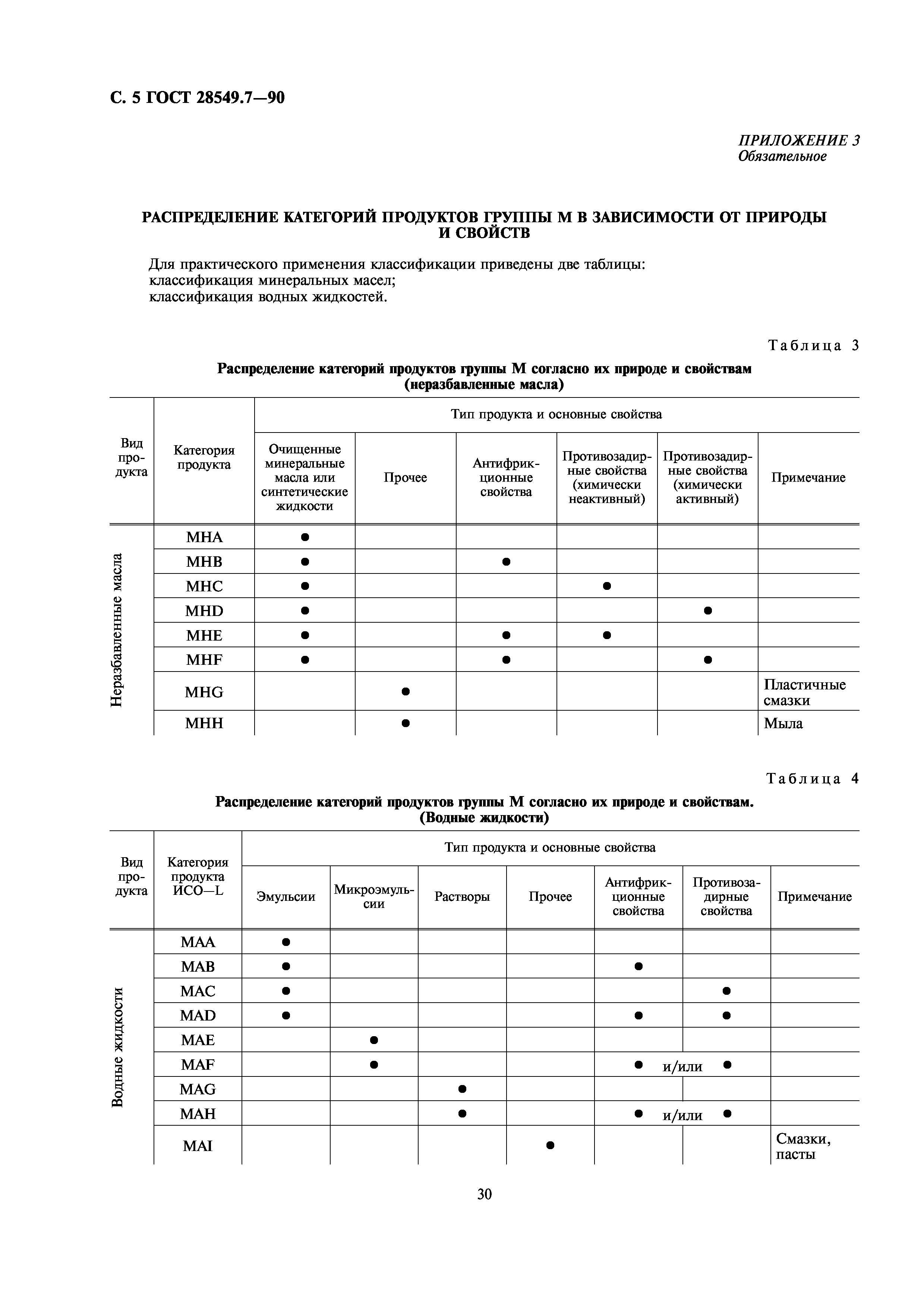 ГОСТ 28549.7-90