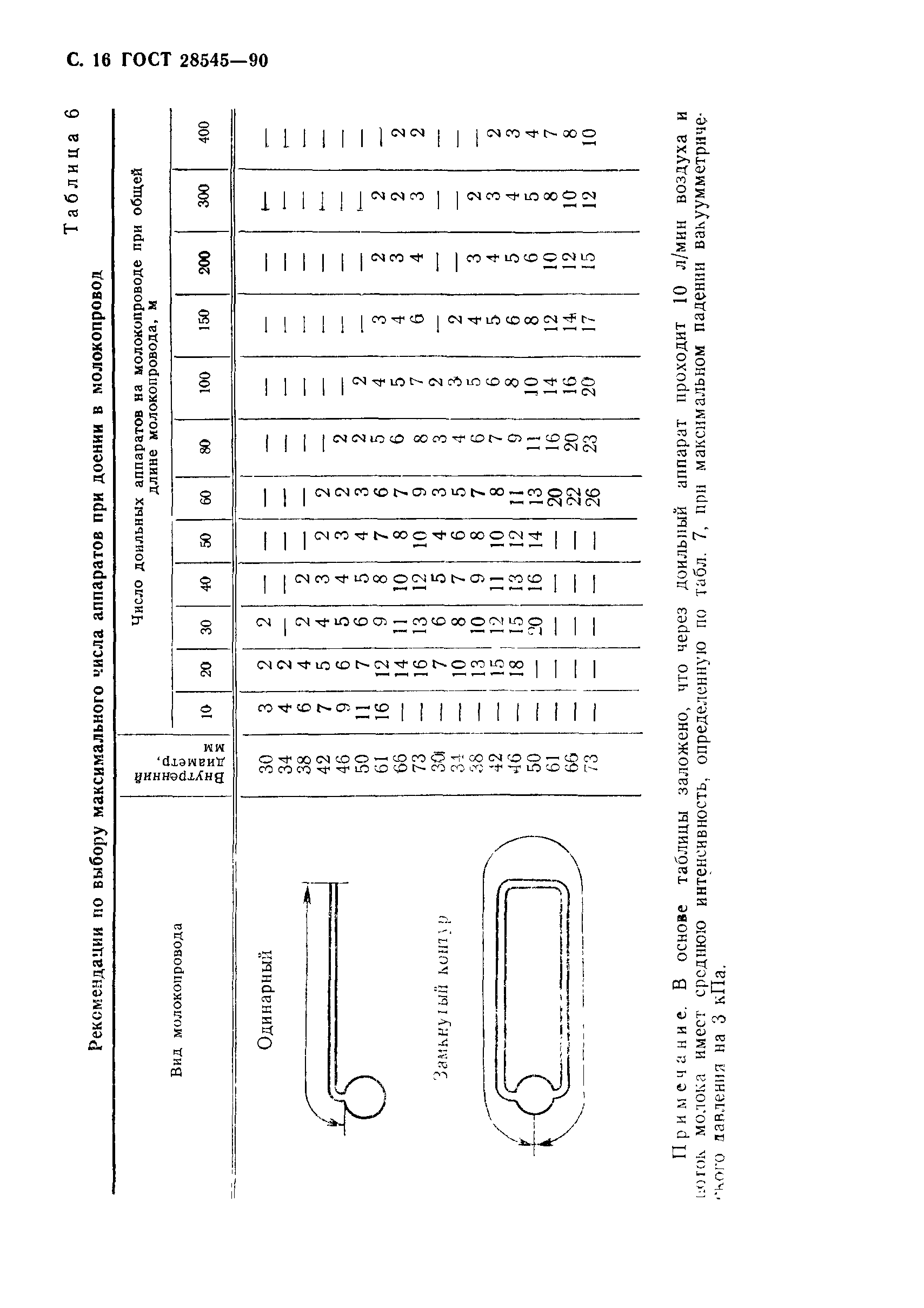 ГОСТ 28545-90