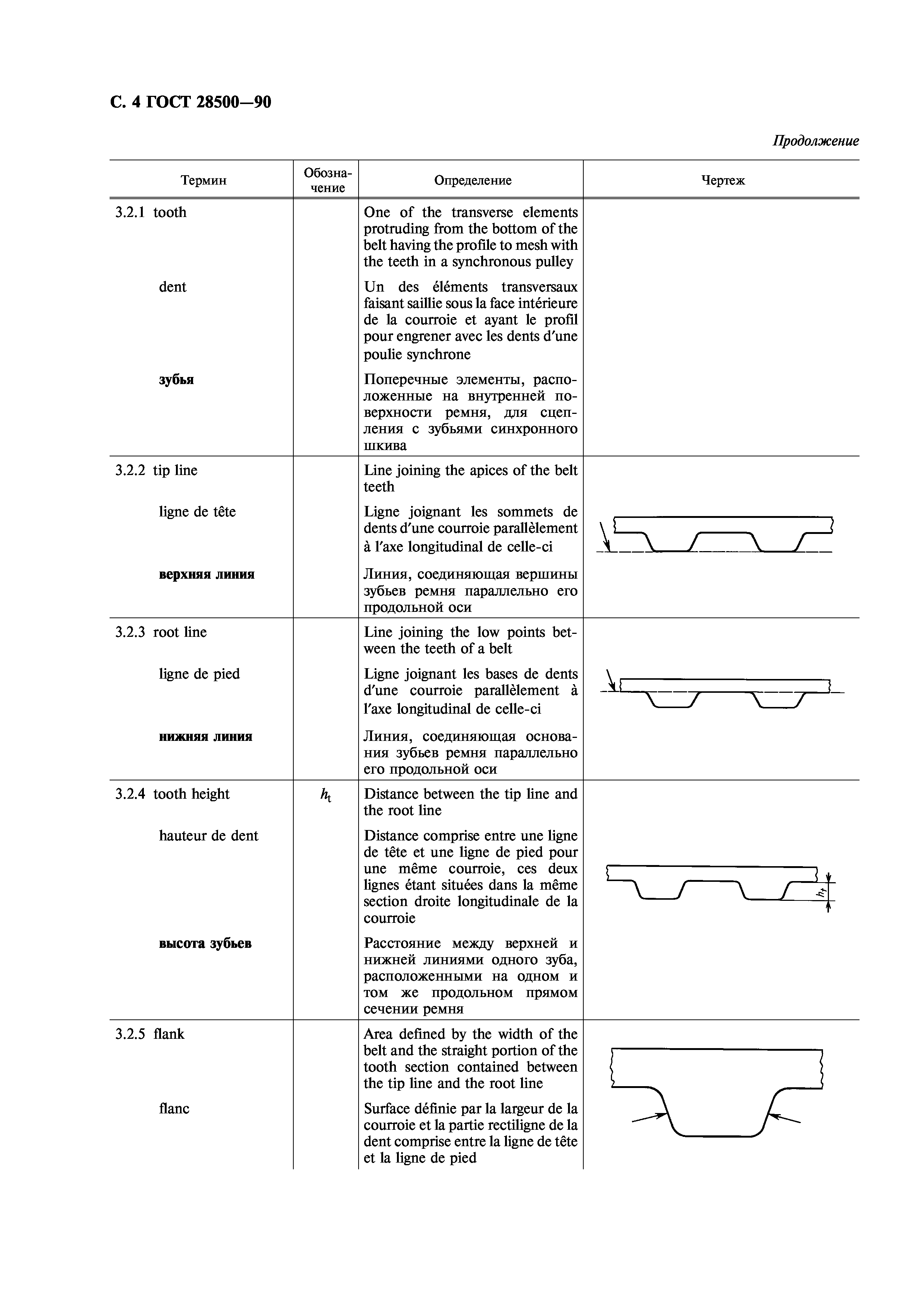 ГОСТ 28500-90