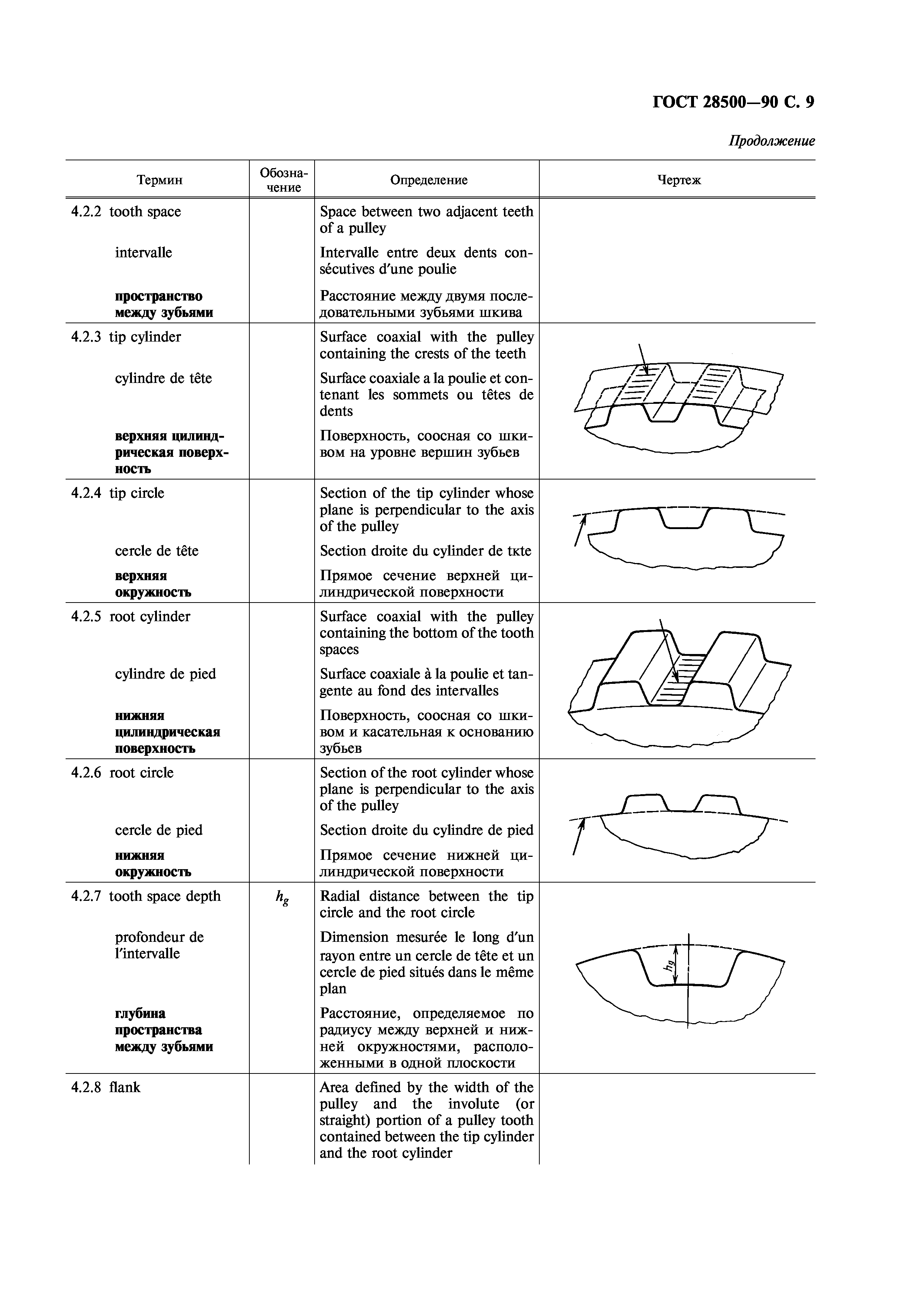 ГОСТ 28500-90