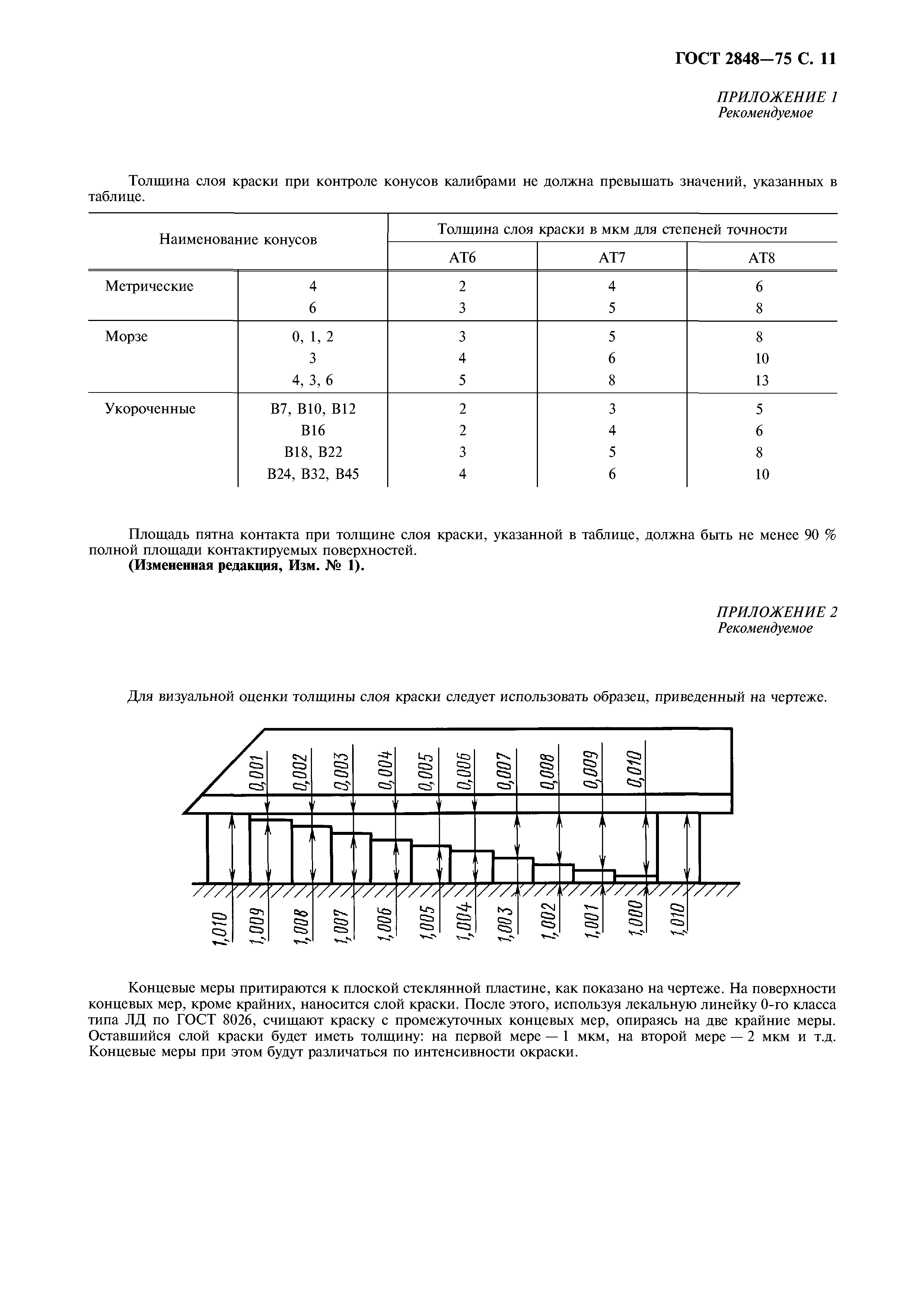 ГОСТ 2848-75