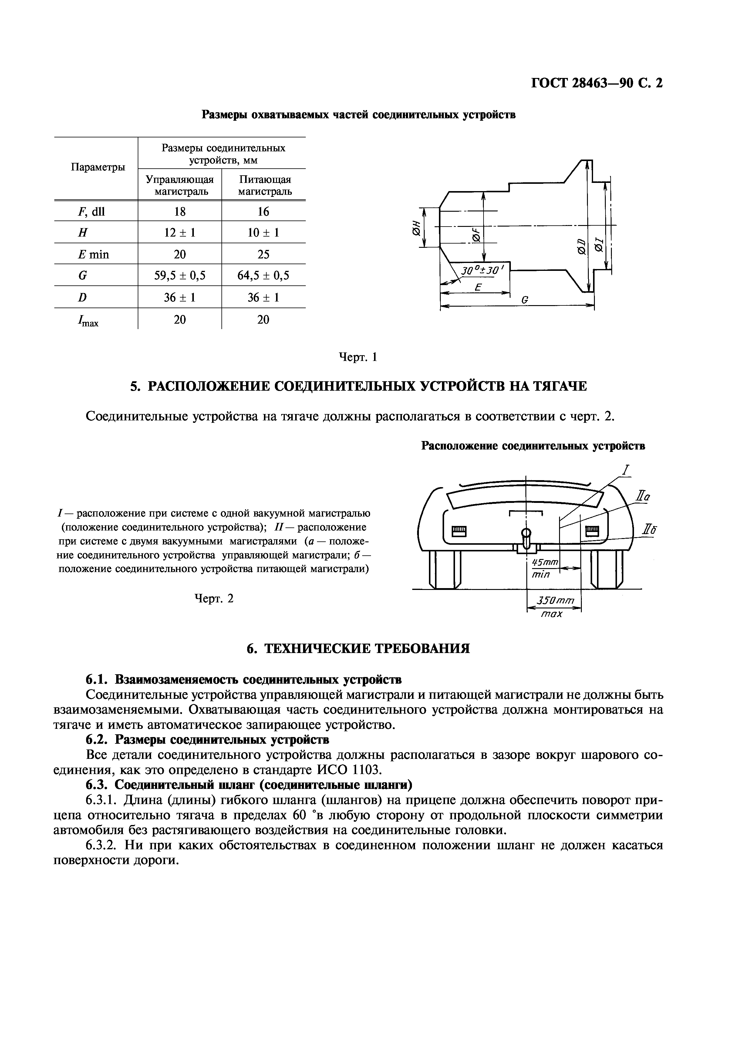 ГОСТ 28463-90