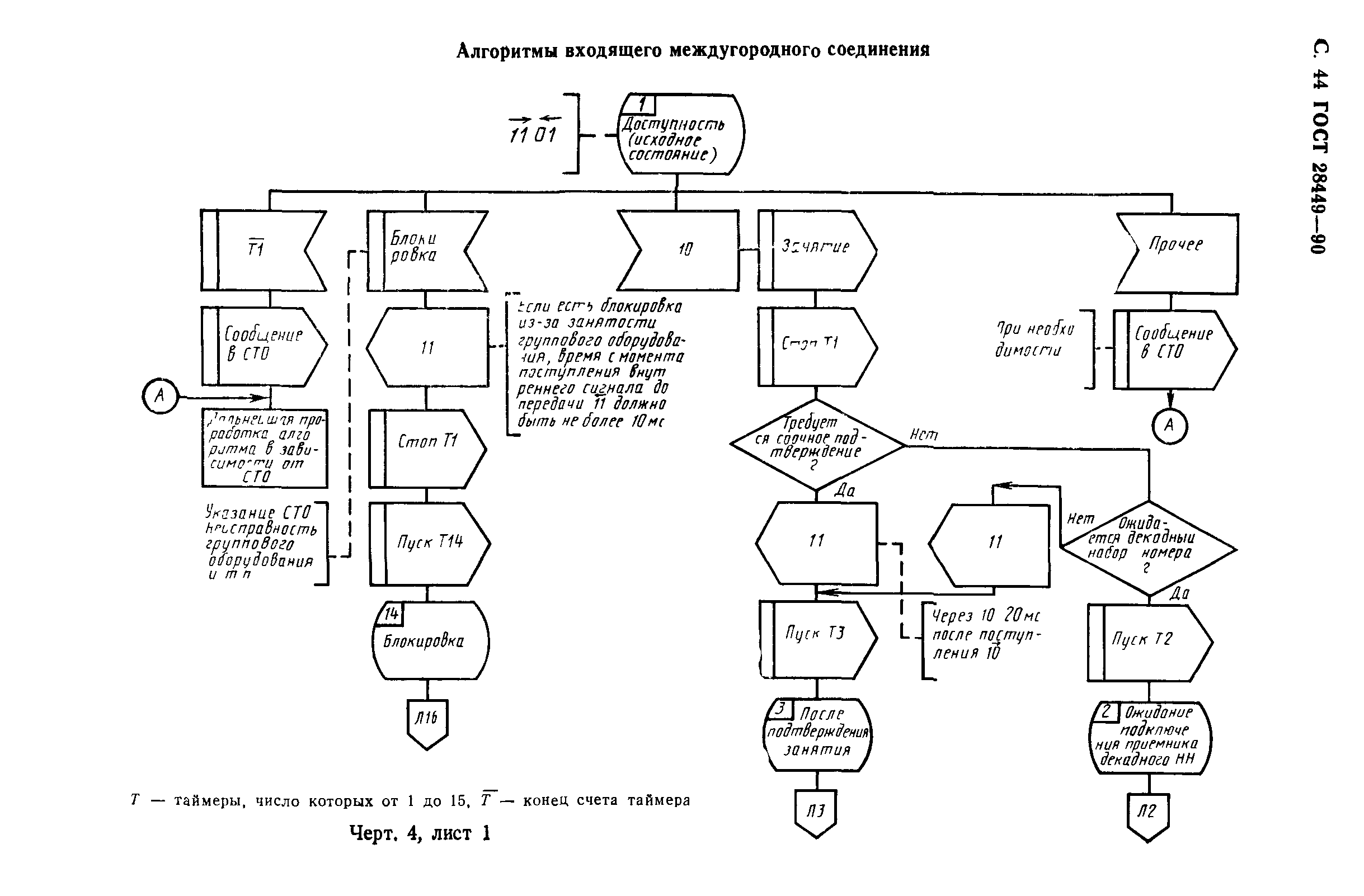 ГОСТ 28449-90