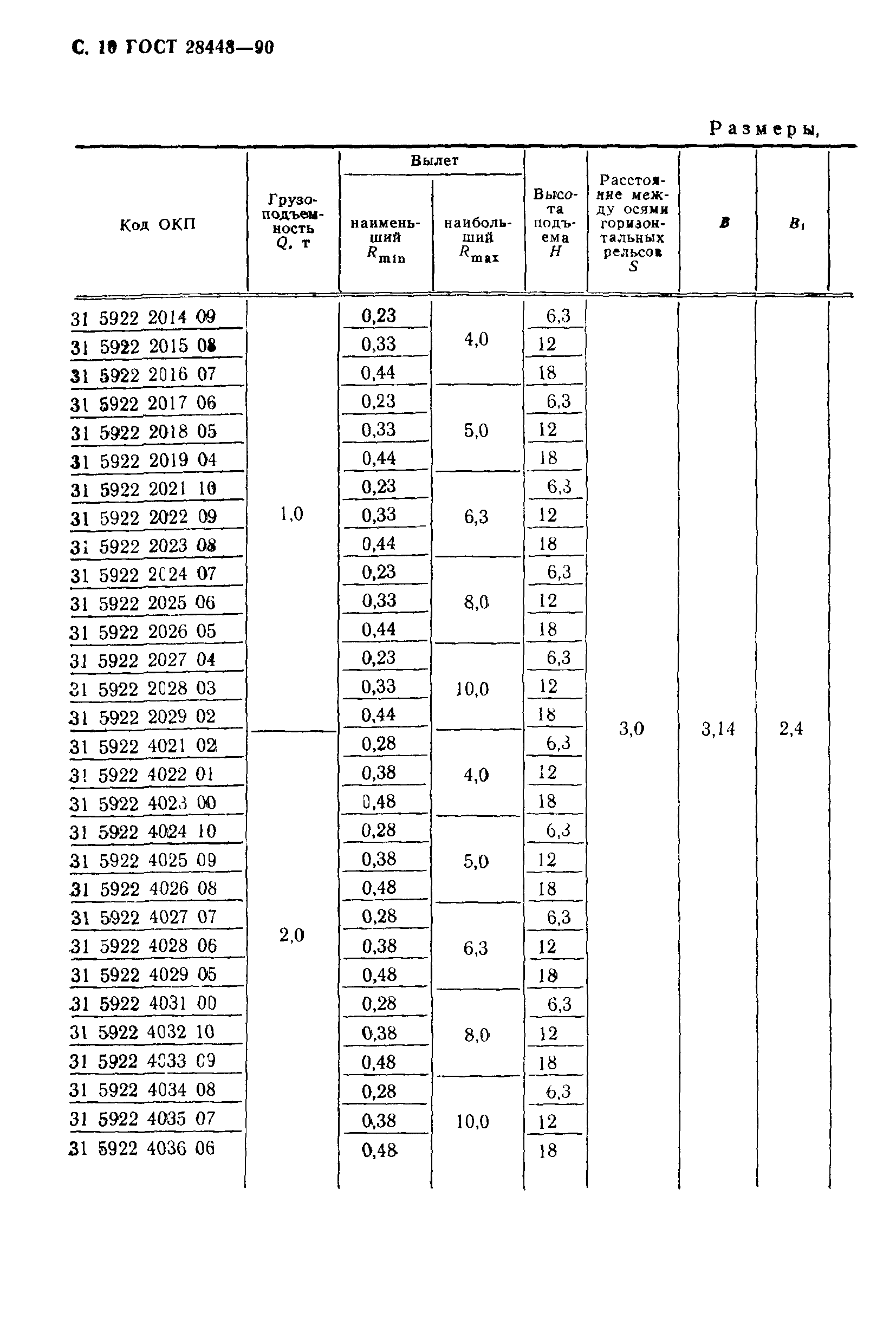 ГОСТ 28448-90