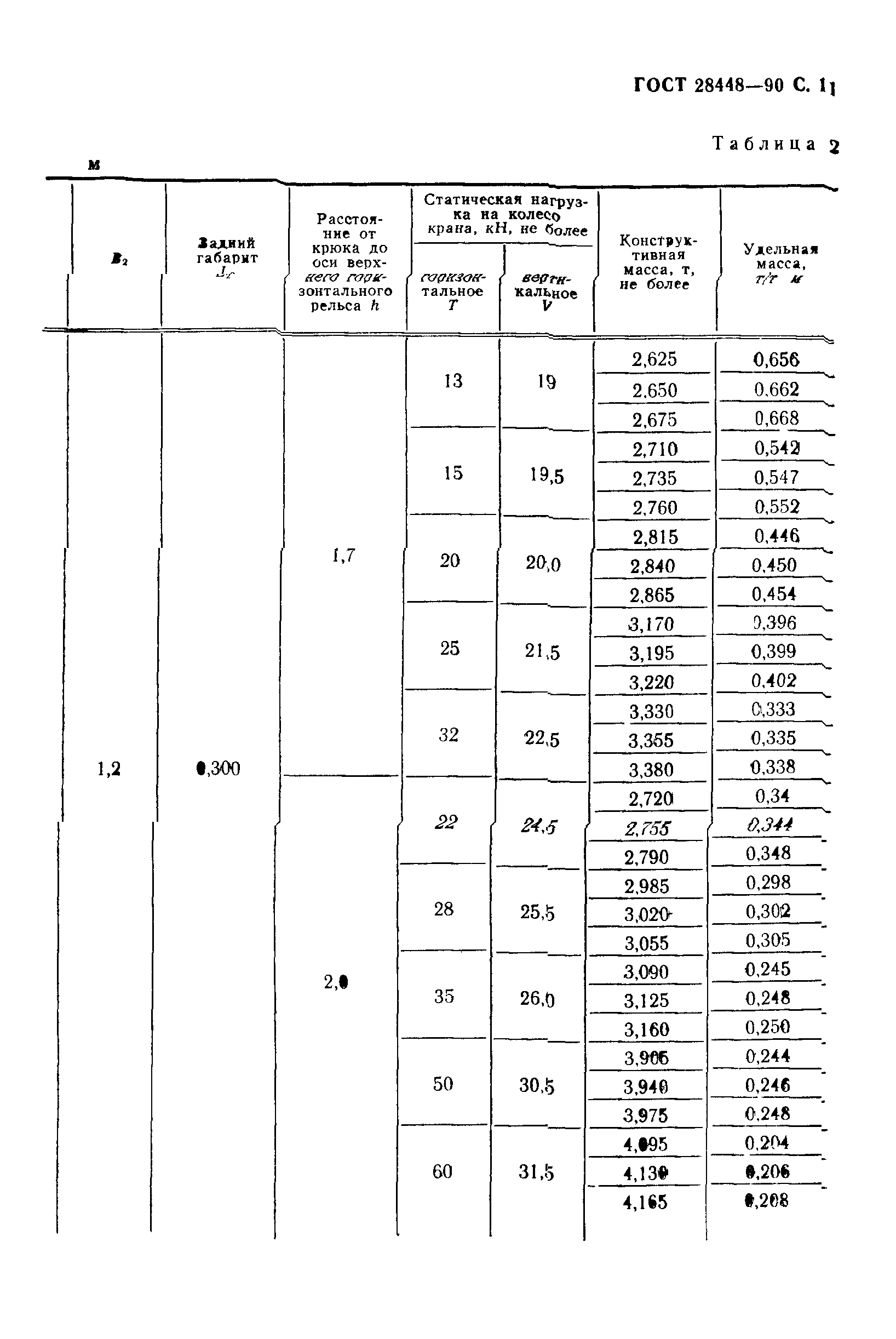 ГОСТ 28448-90